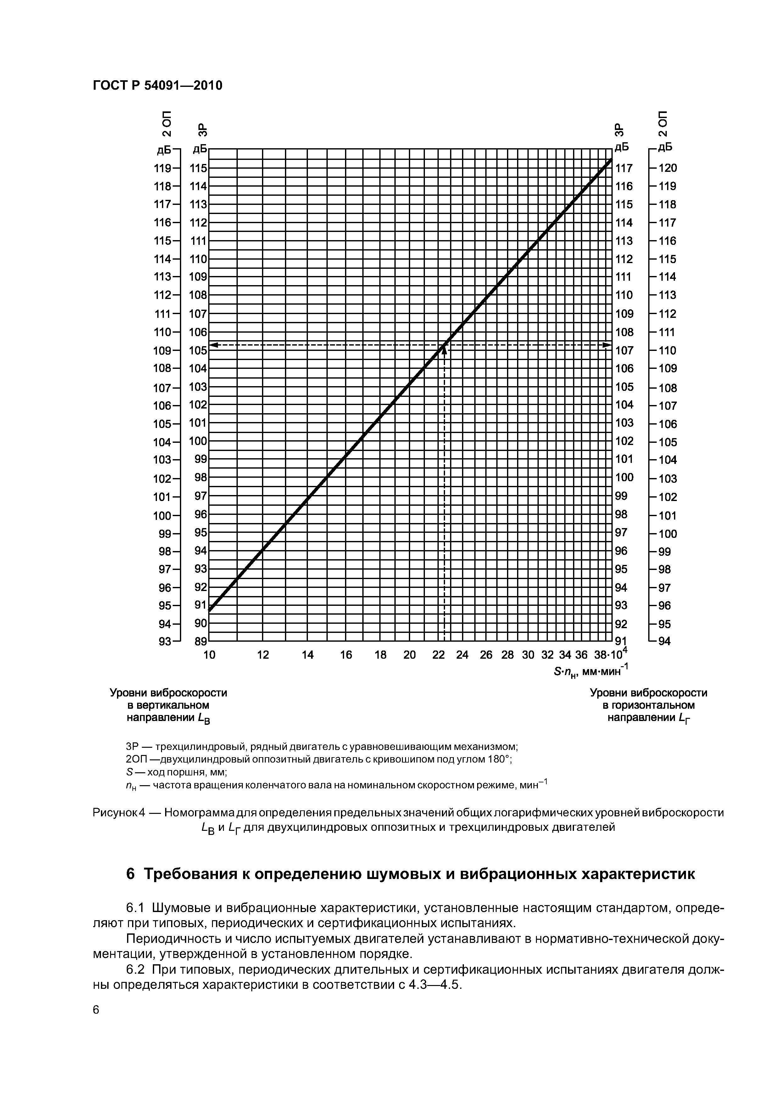 ГОСТ Р 54091-2010