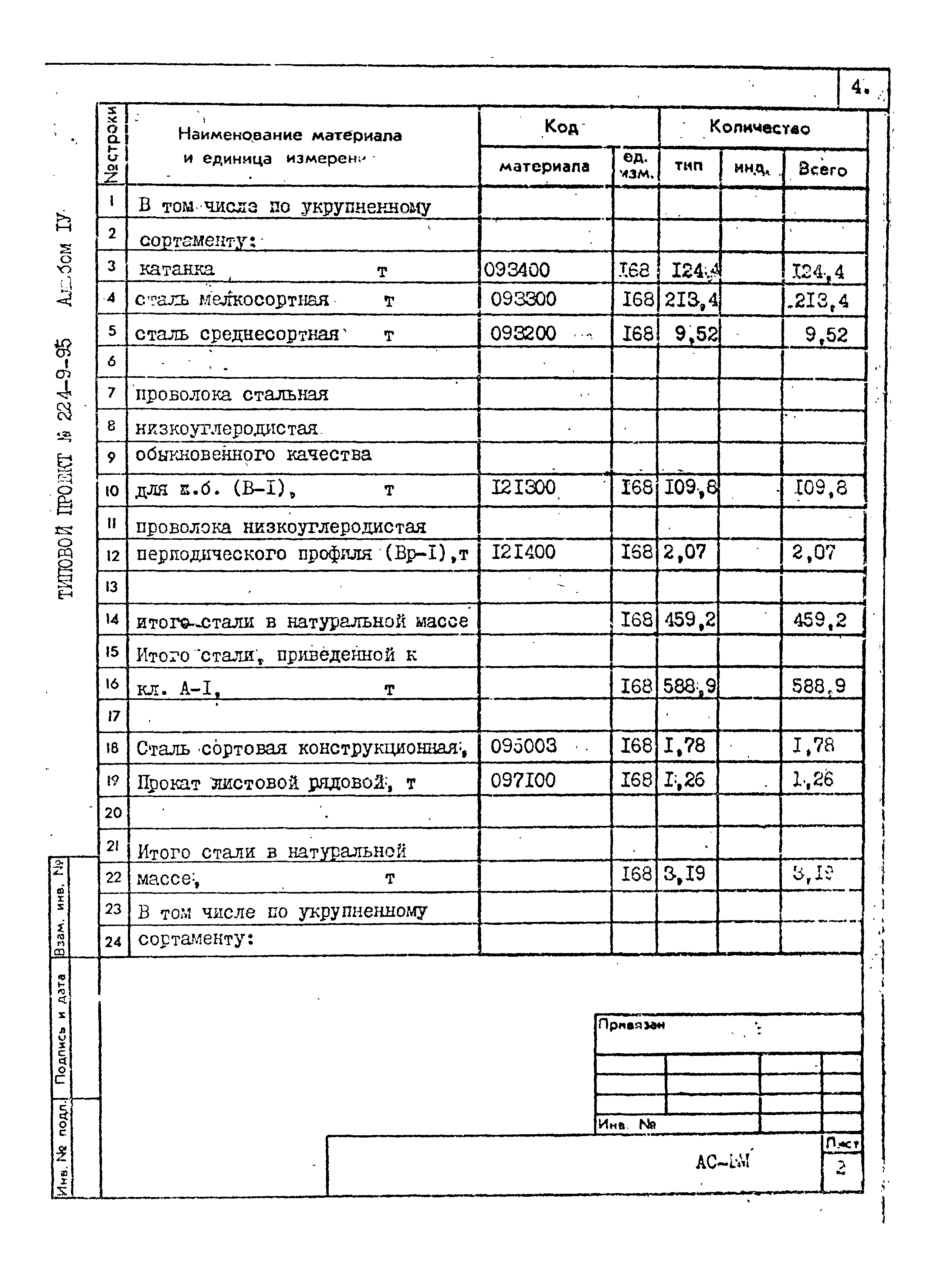 Типовой проект 224-9-95