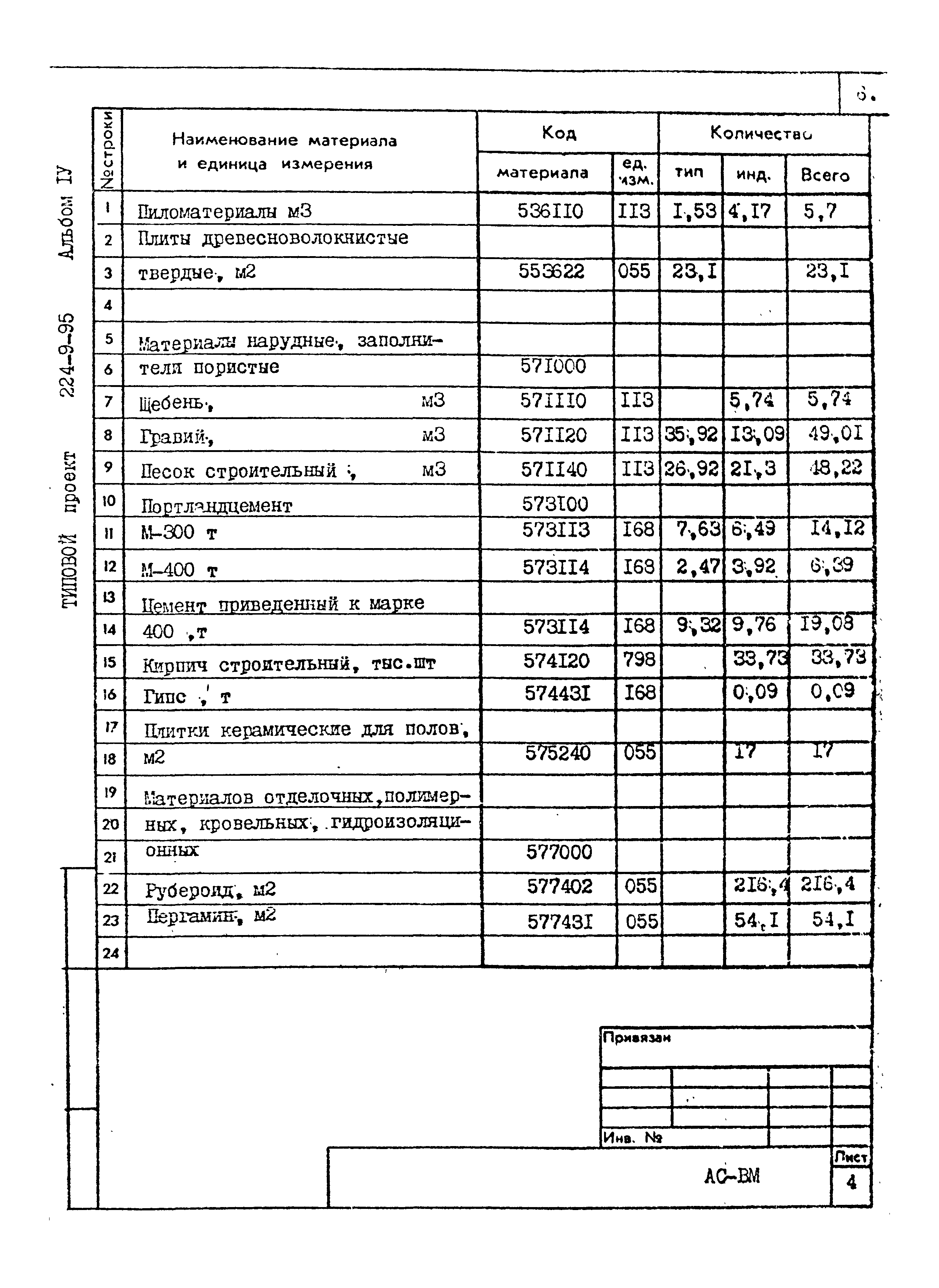 Типовой проект 224-9-95