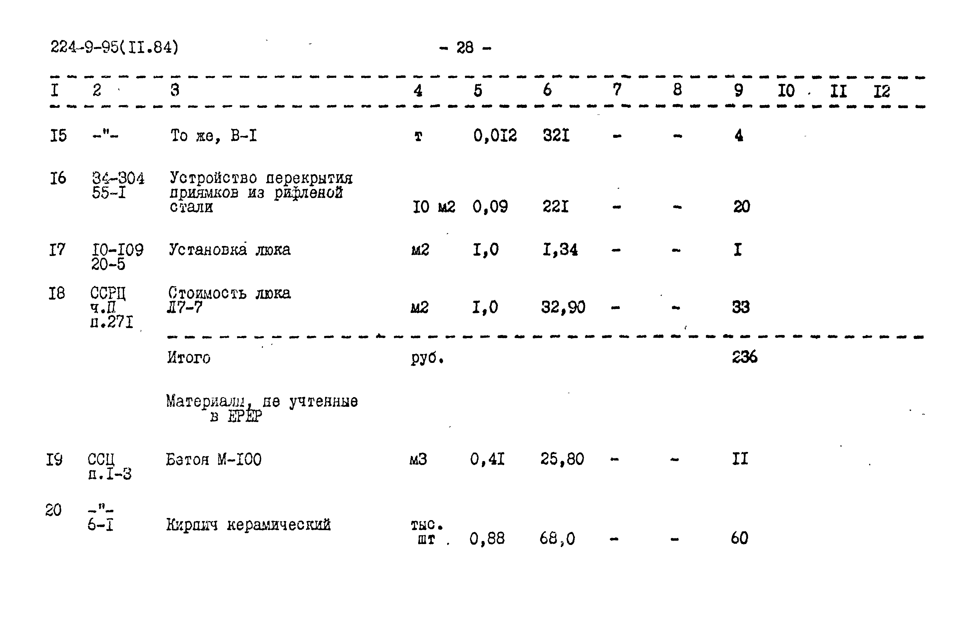 Типовой проект 224-9-95