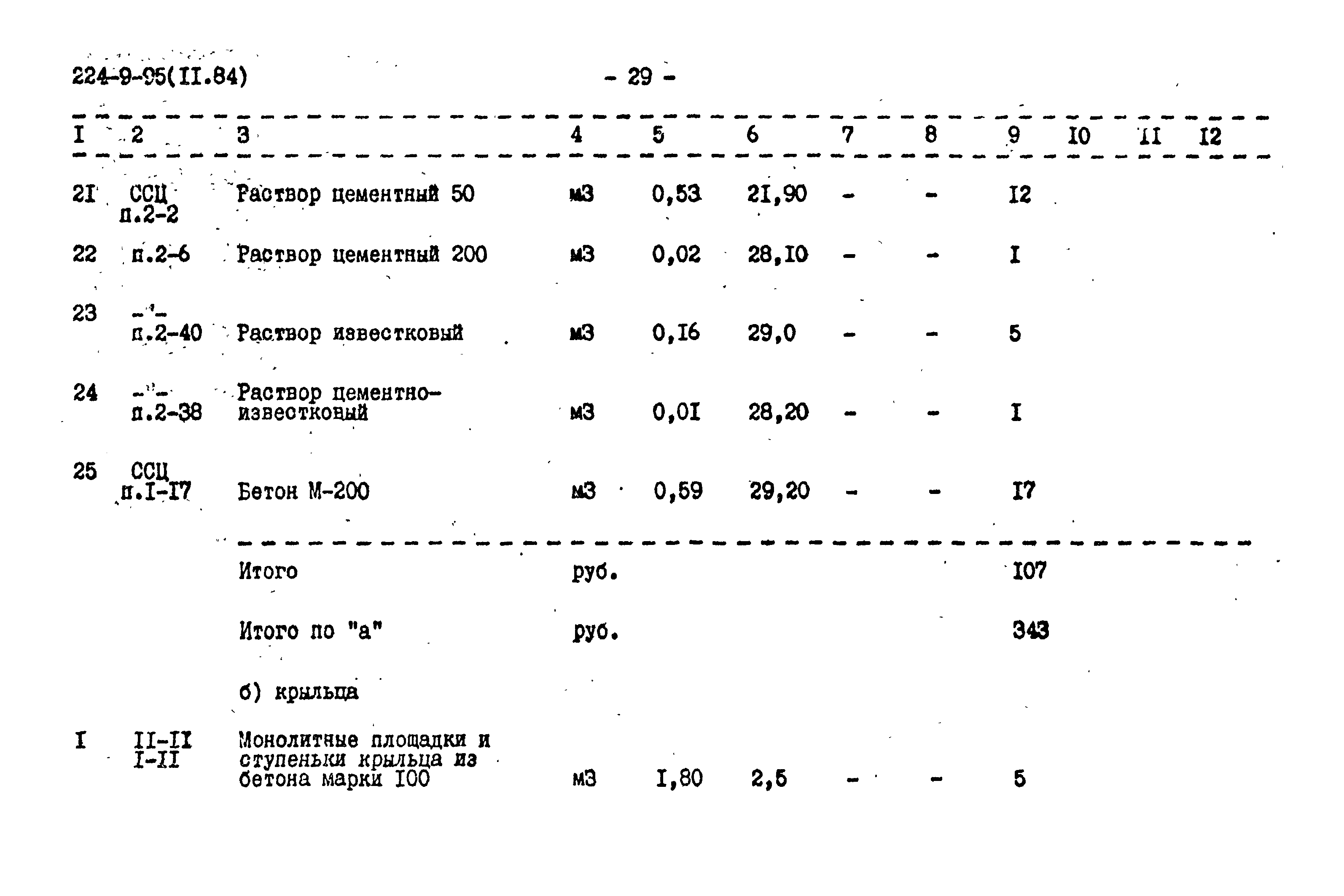 Типовой проект 224-9-95