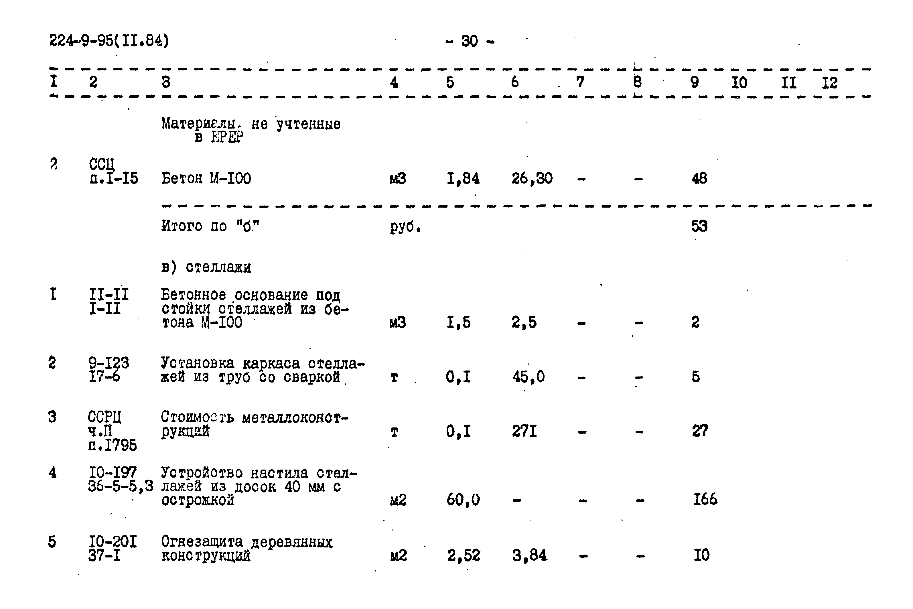 Типовой проект 224-9-95