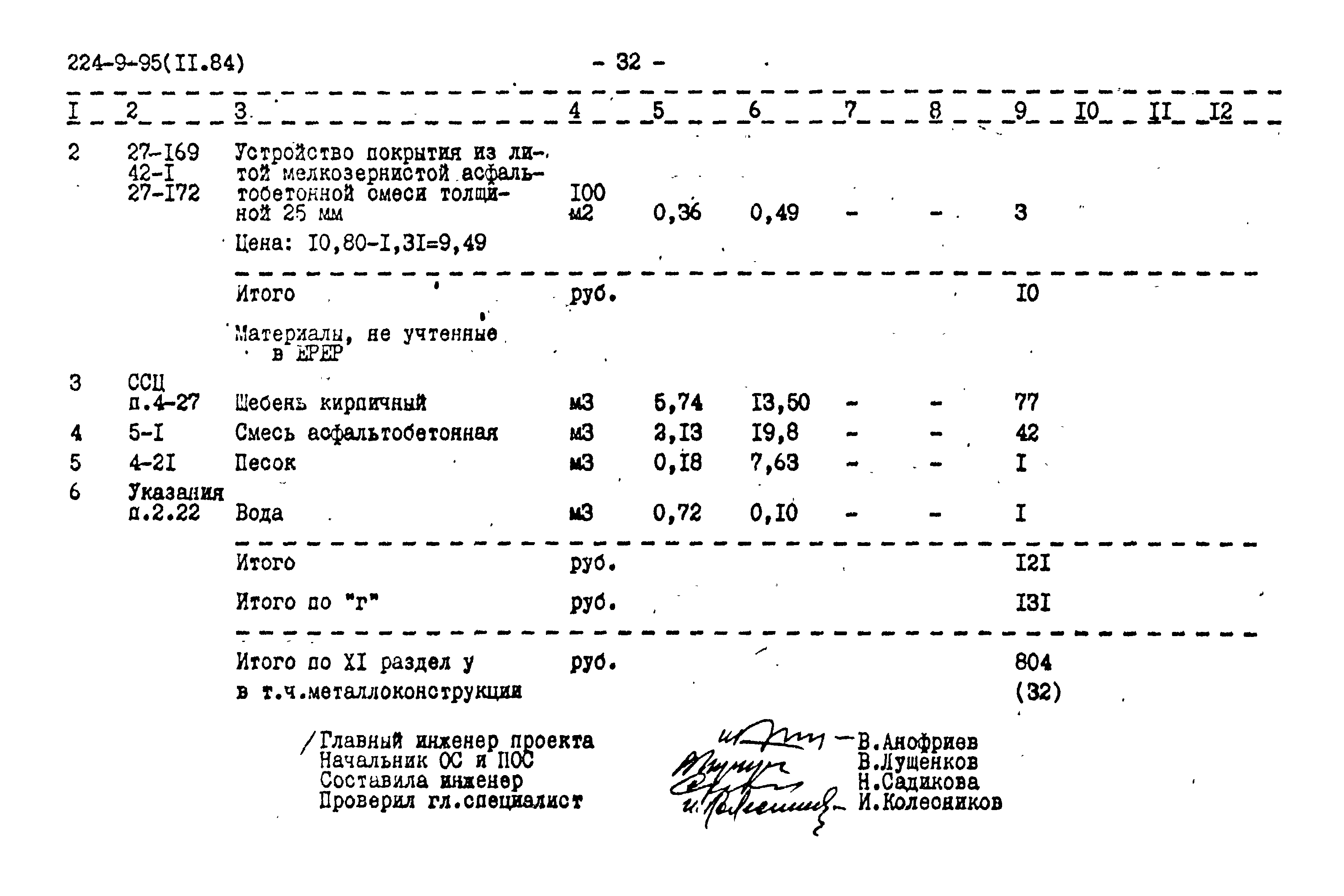 Типовой проект 224-9-95