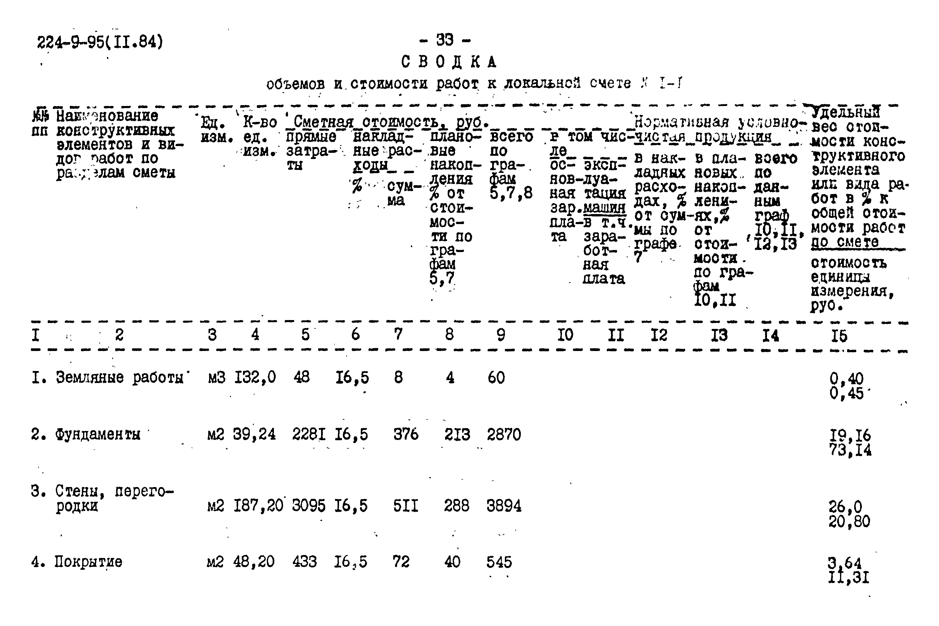 Типовой проект 224-9-95