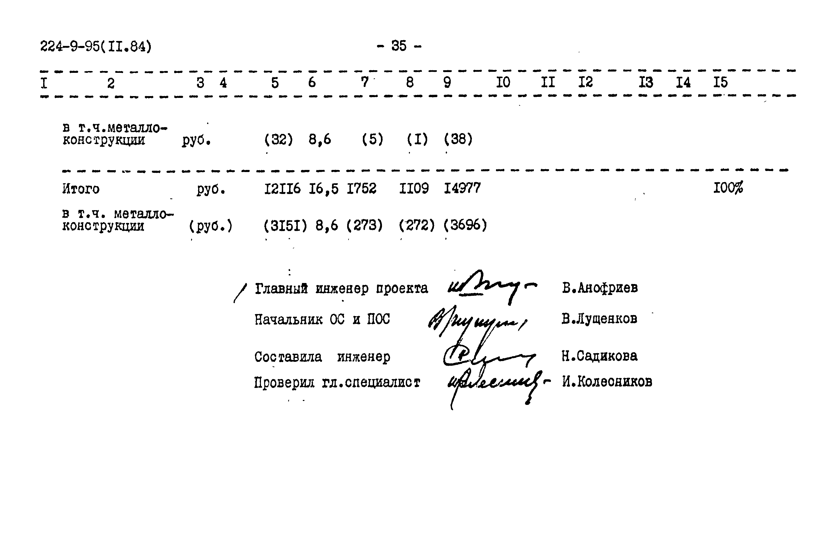 Типовой проект 224-9-95