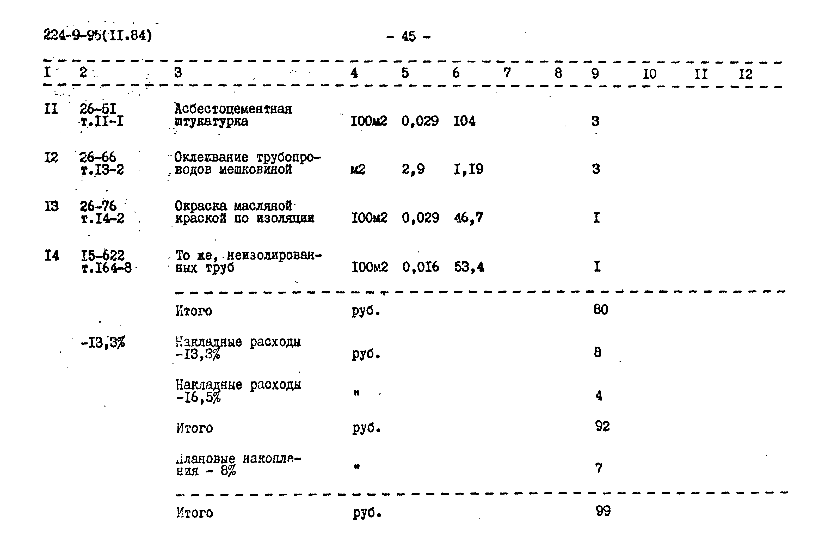 Типовой проект 224-9-95