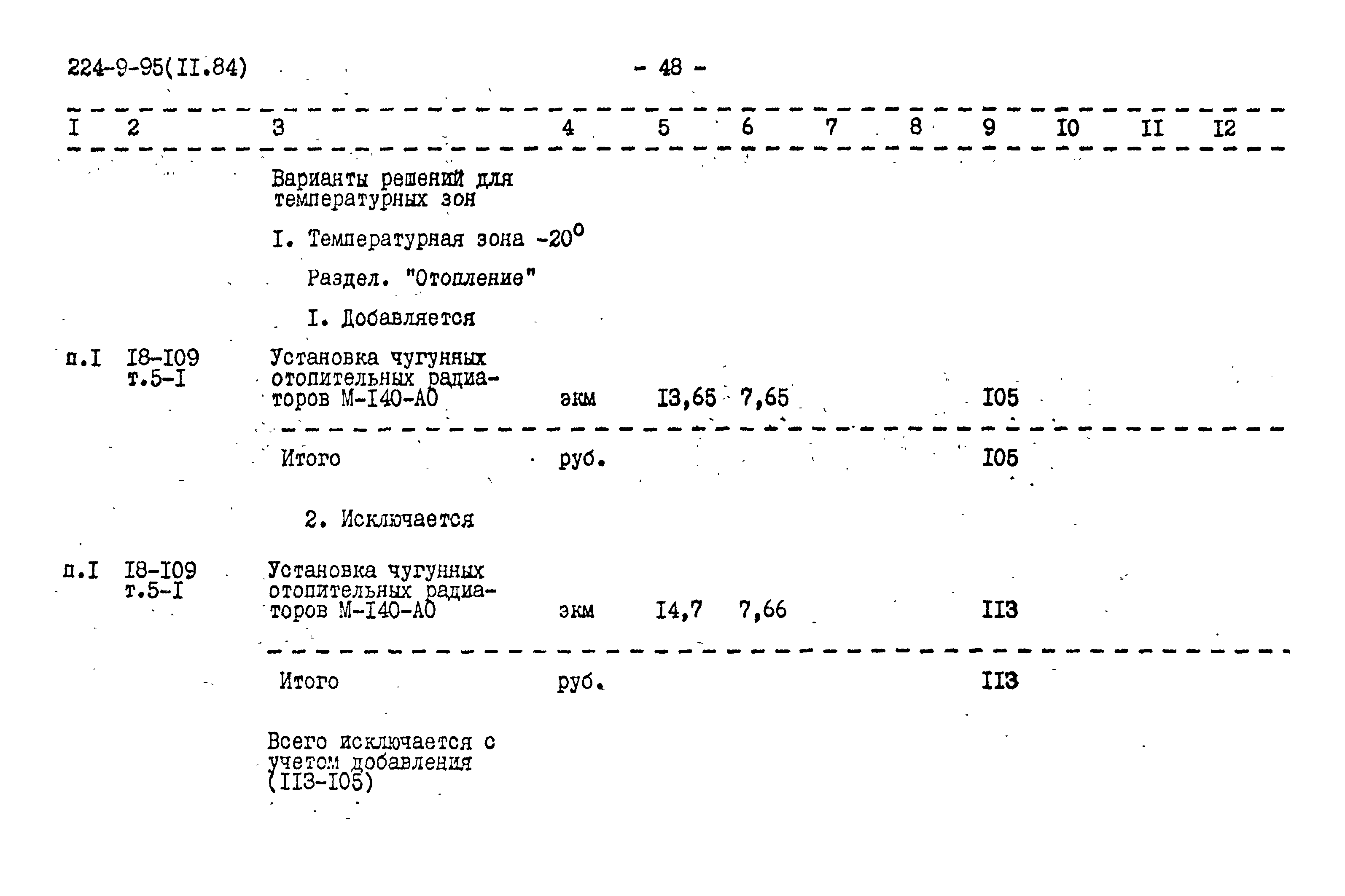 Типовой проект 224-9-95