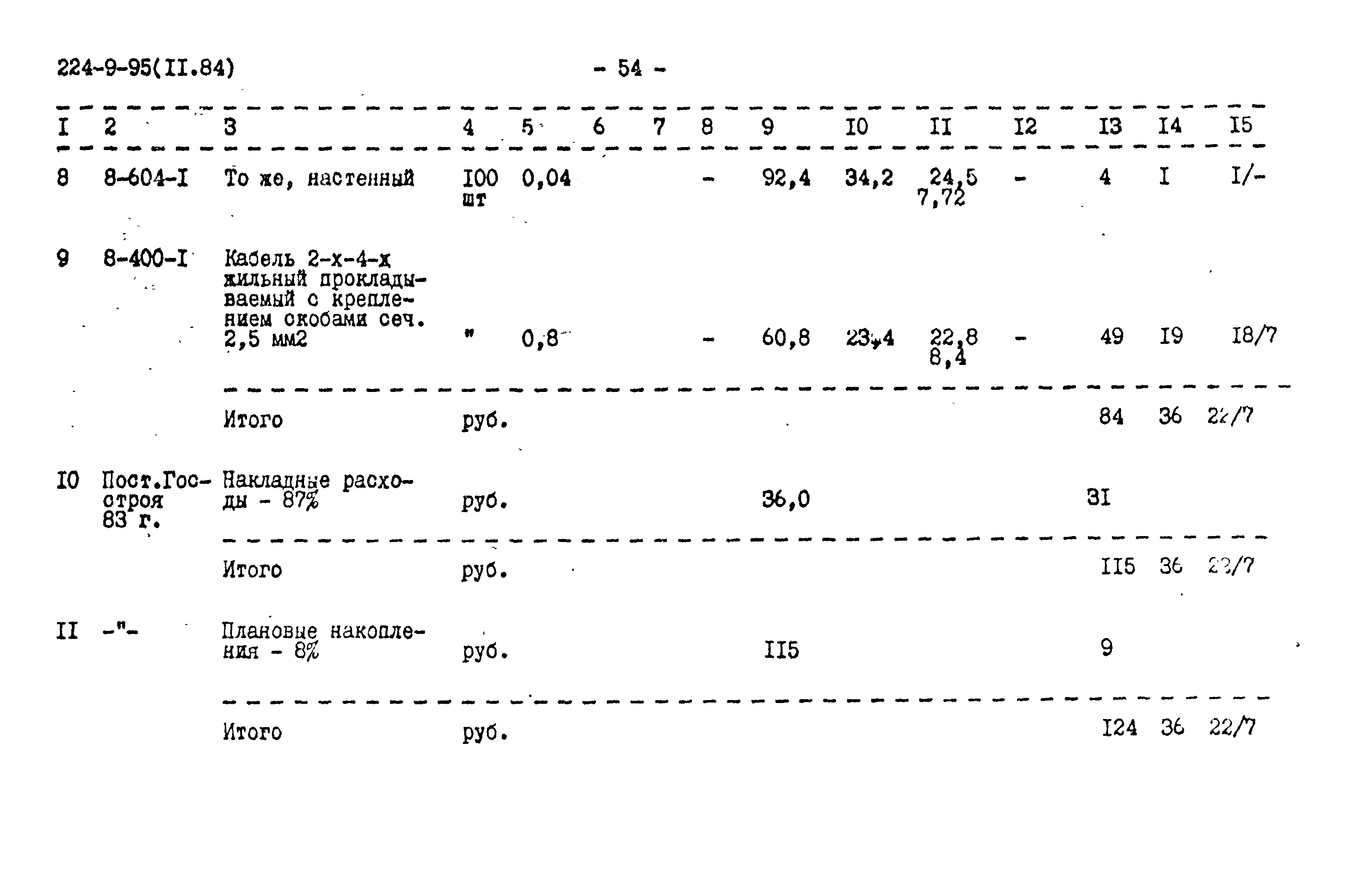 Типовой проект 224-9-95