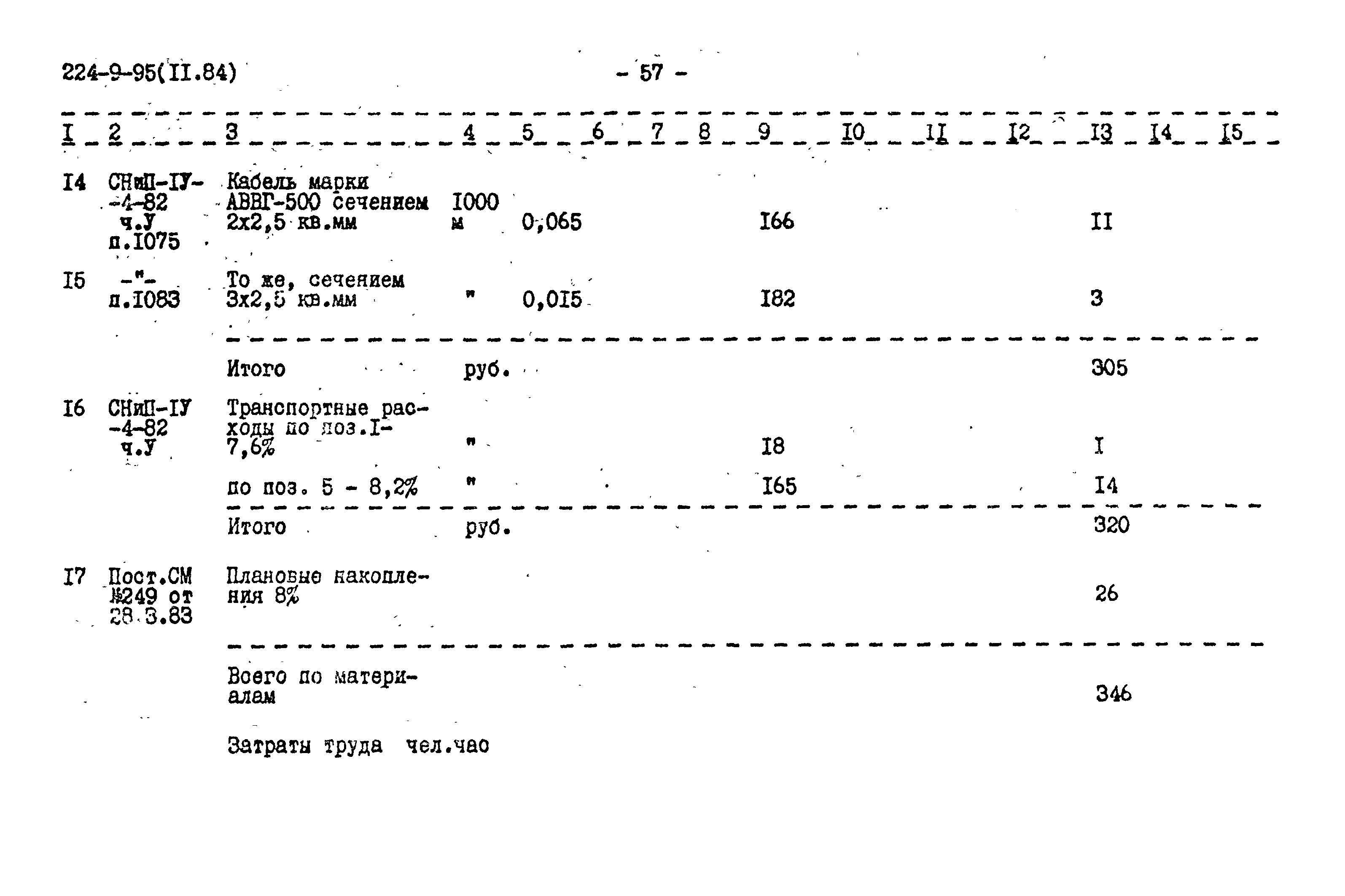 Типовой проект 224-9-95