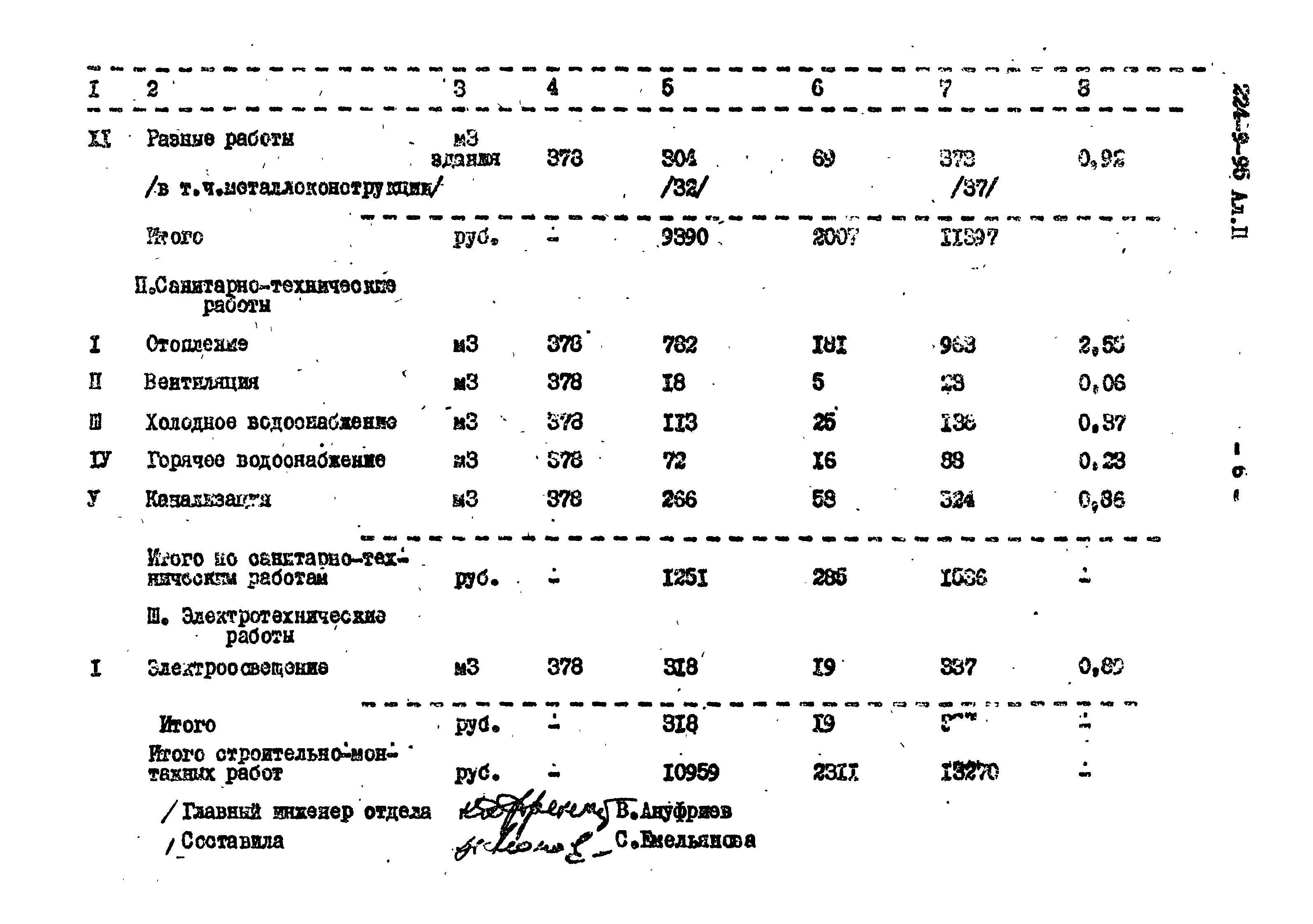 Типовой проект 224-9-95