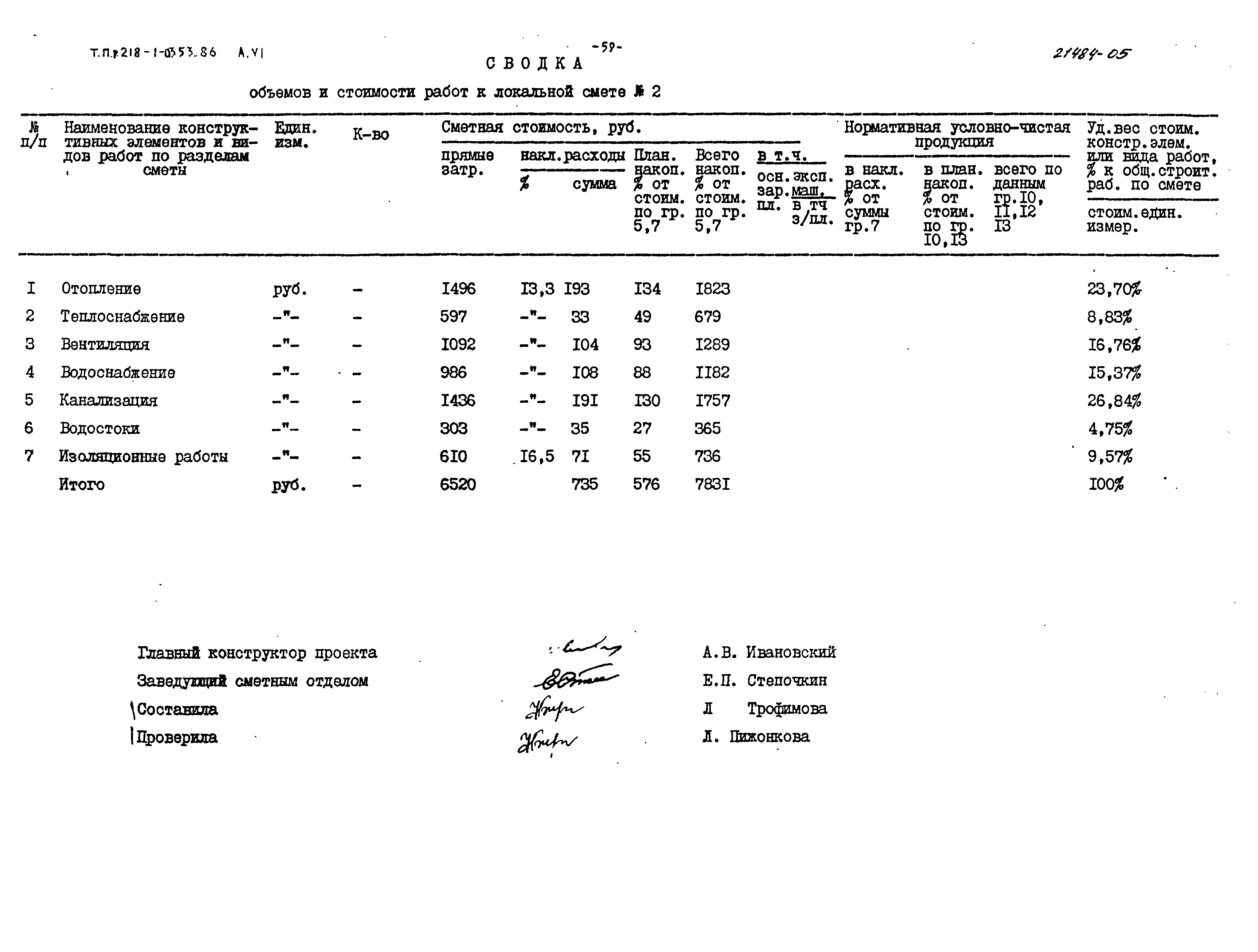 Типовой проект 218-1-0353.86