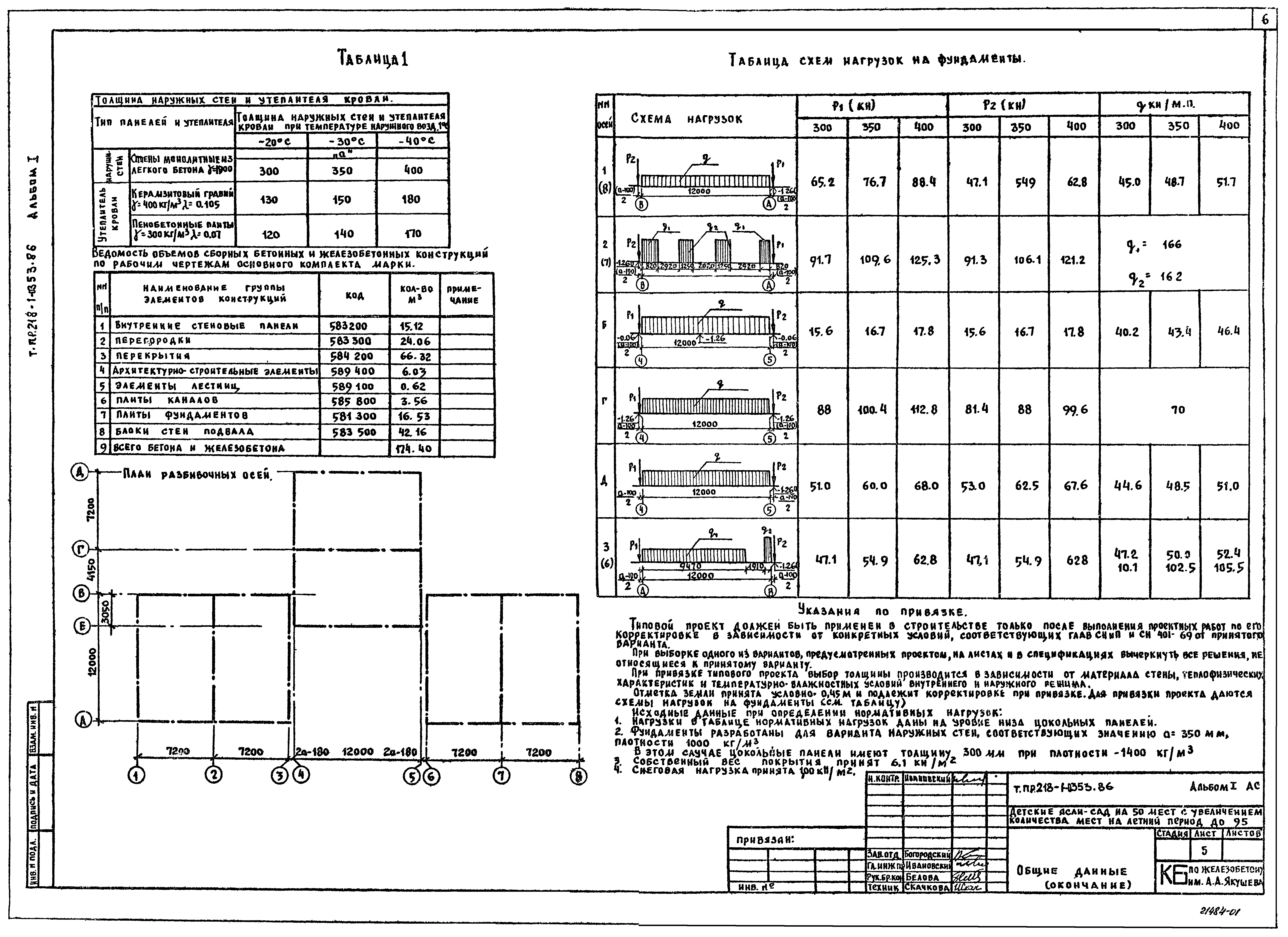 Типовой проект 218-1-0353.86