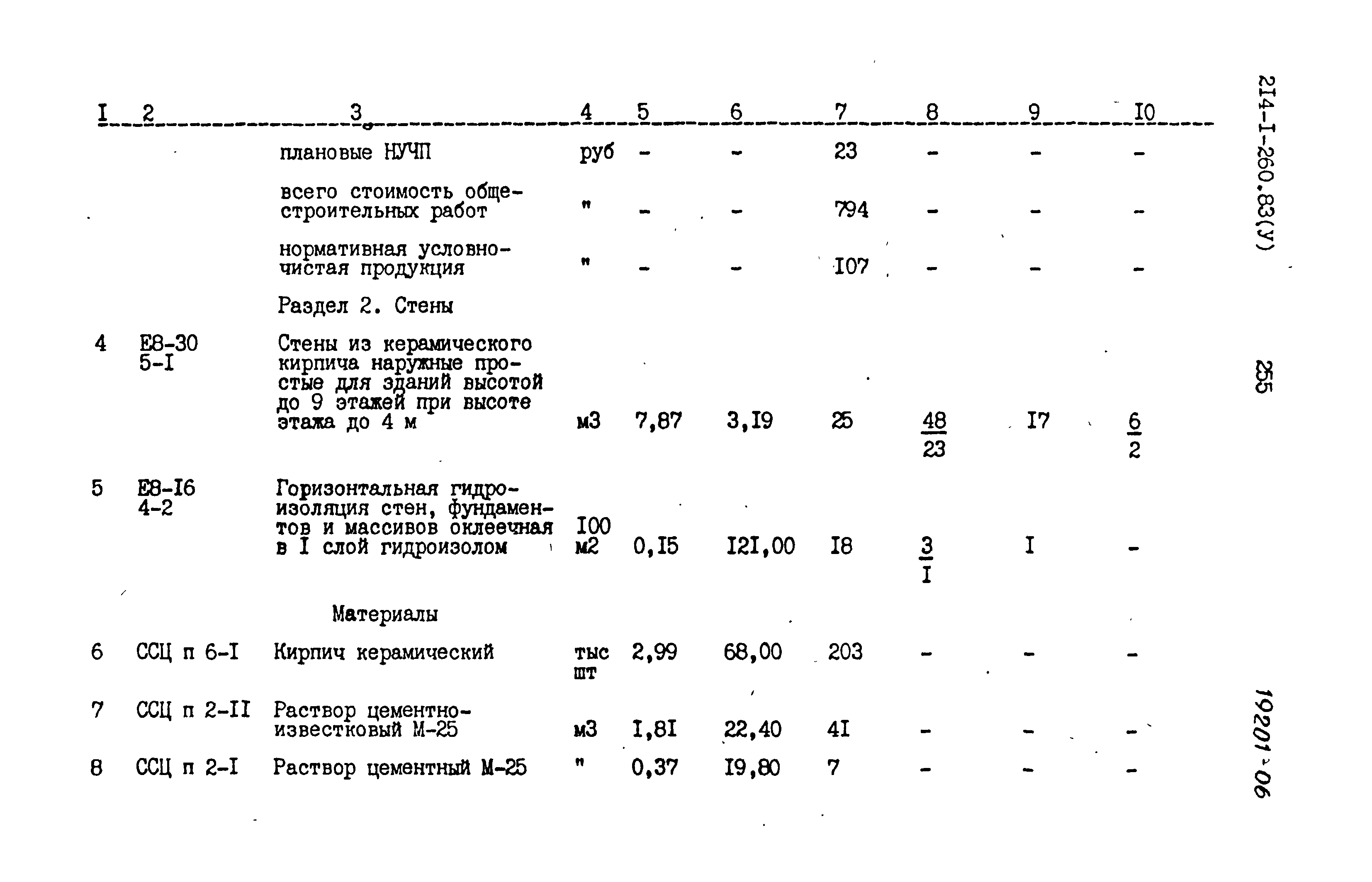 Типовой проект 214-1-260.83