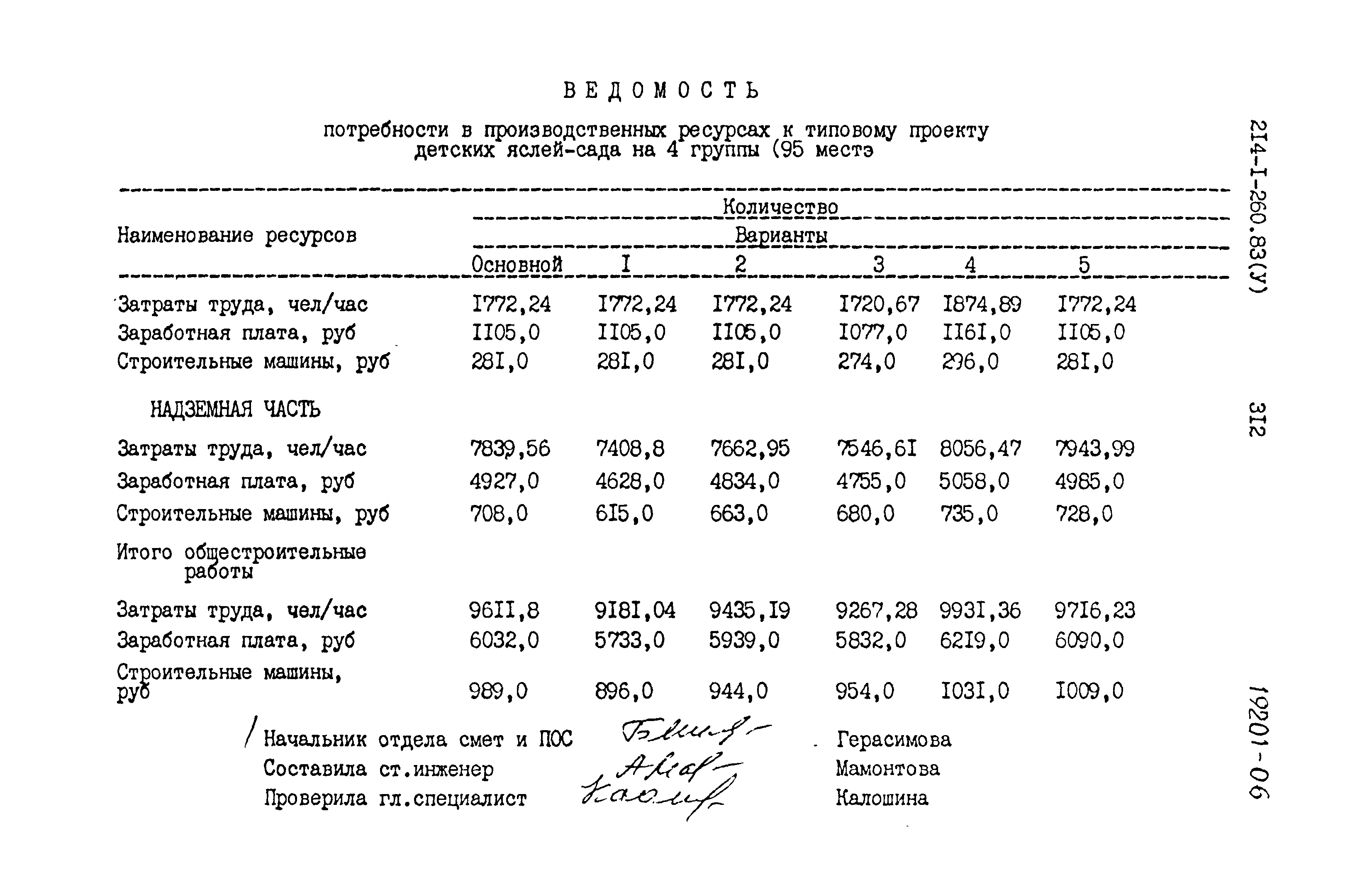 Типовой проект 214-1-260.83