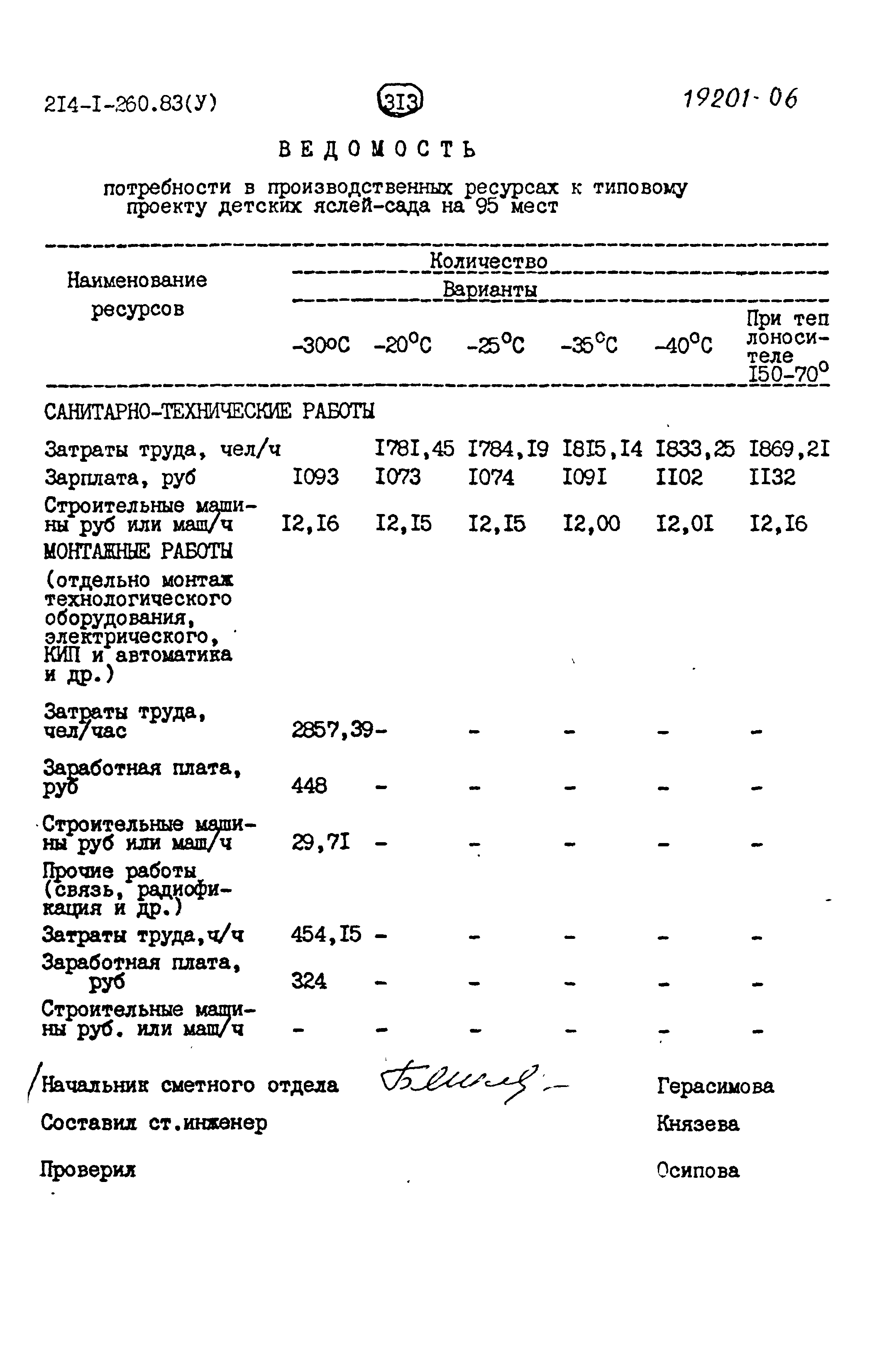 Типовой проект 214-1-260.83