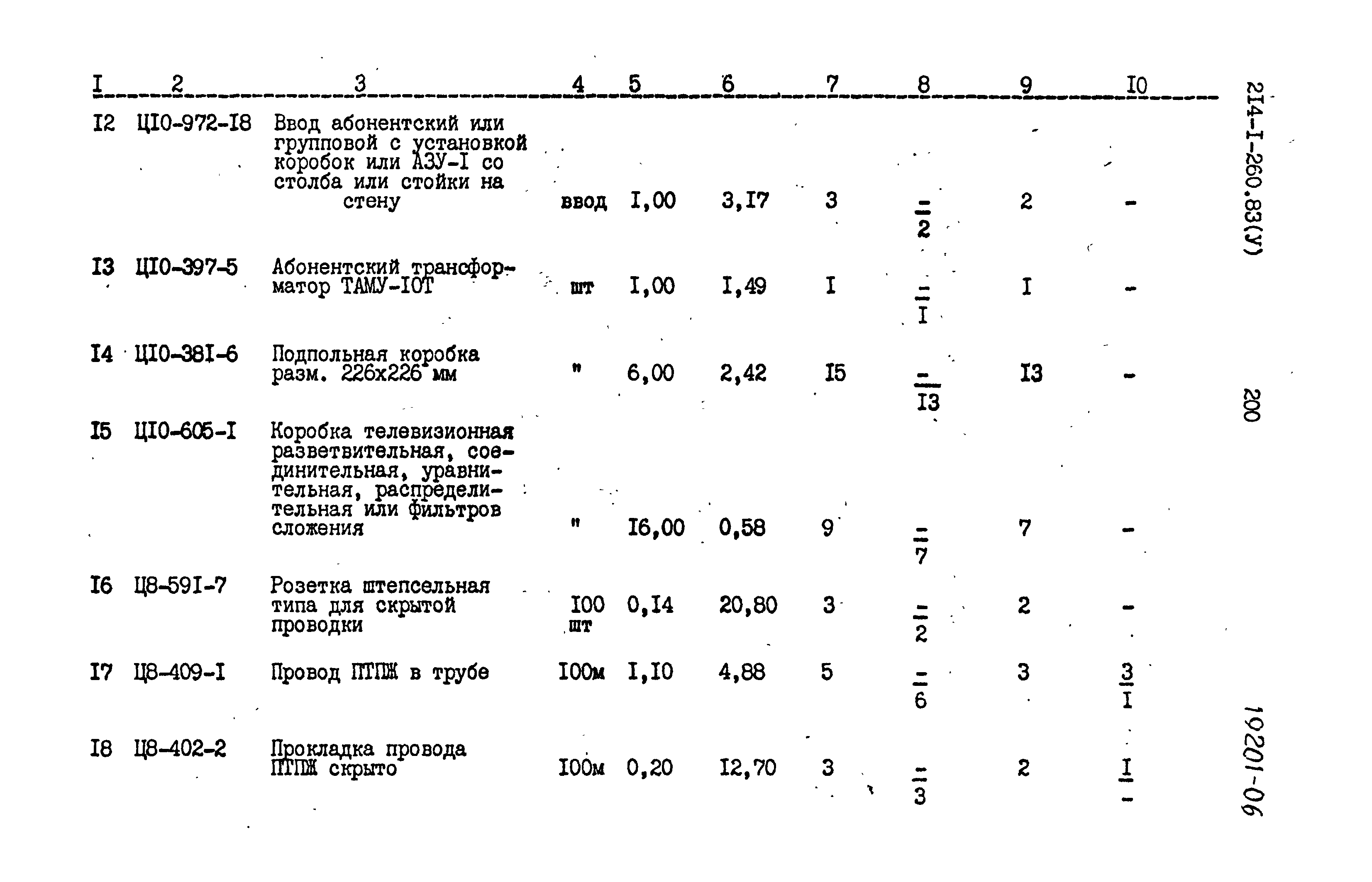 Типовой проект 214-1-260.83