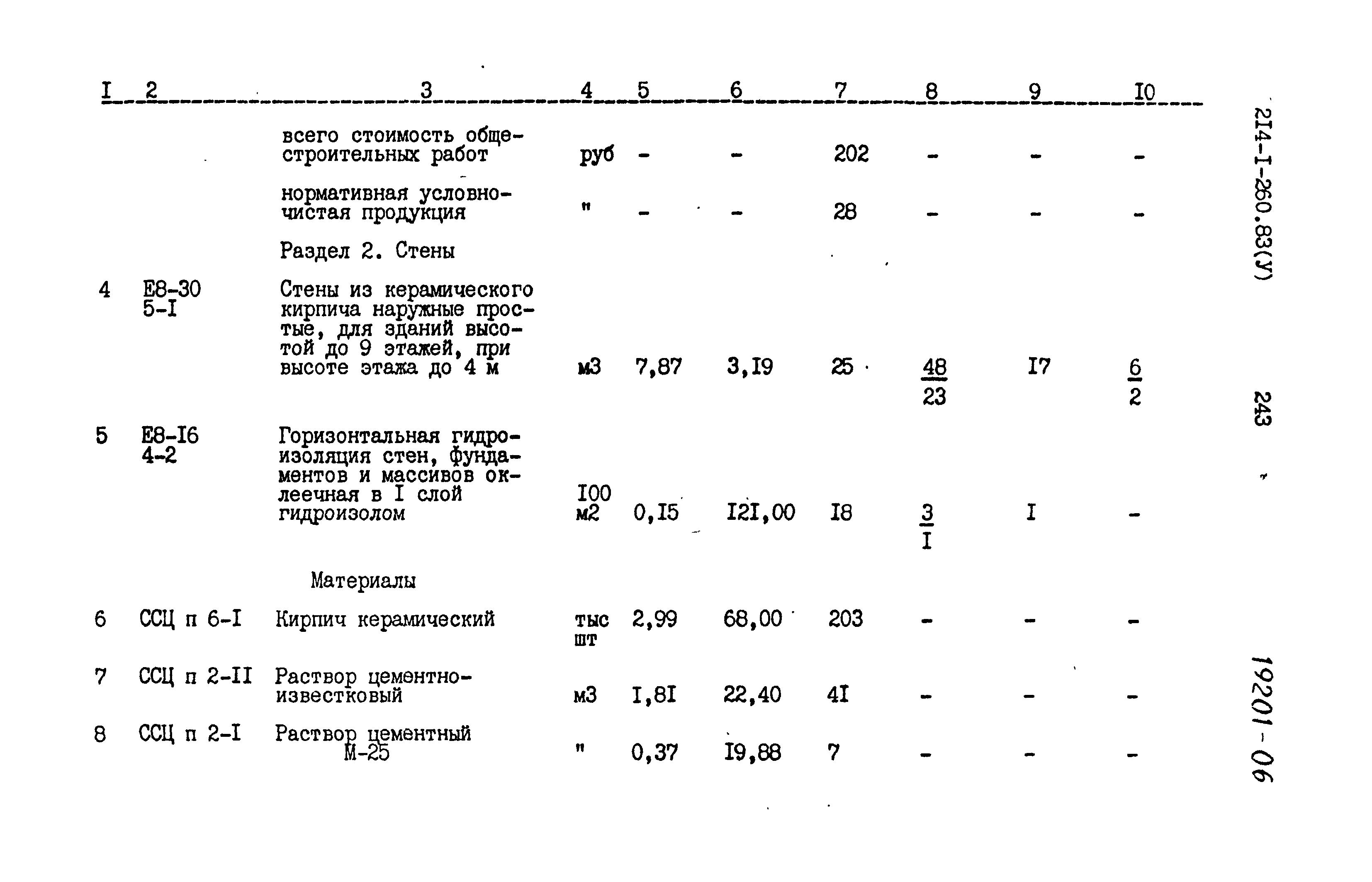 Типовой проект 214-1-260.83