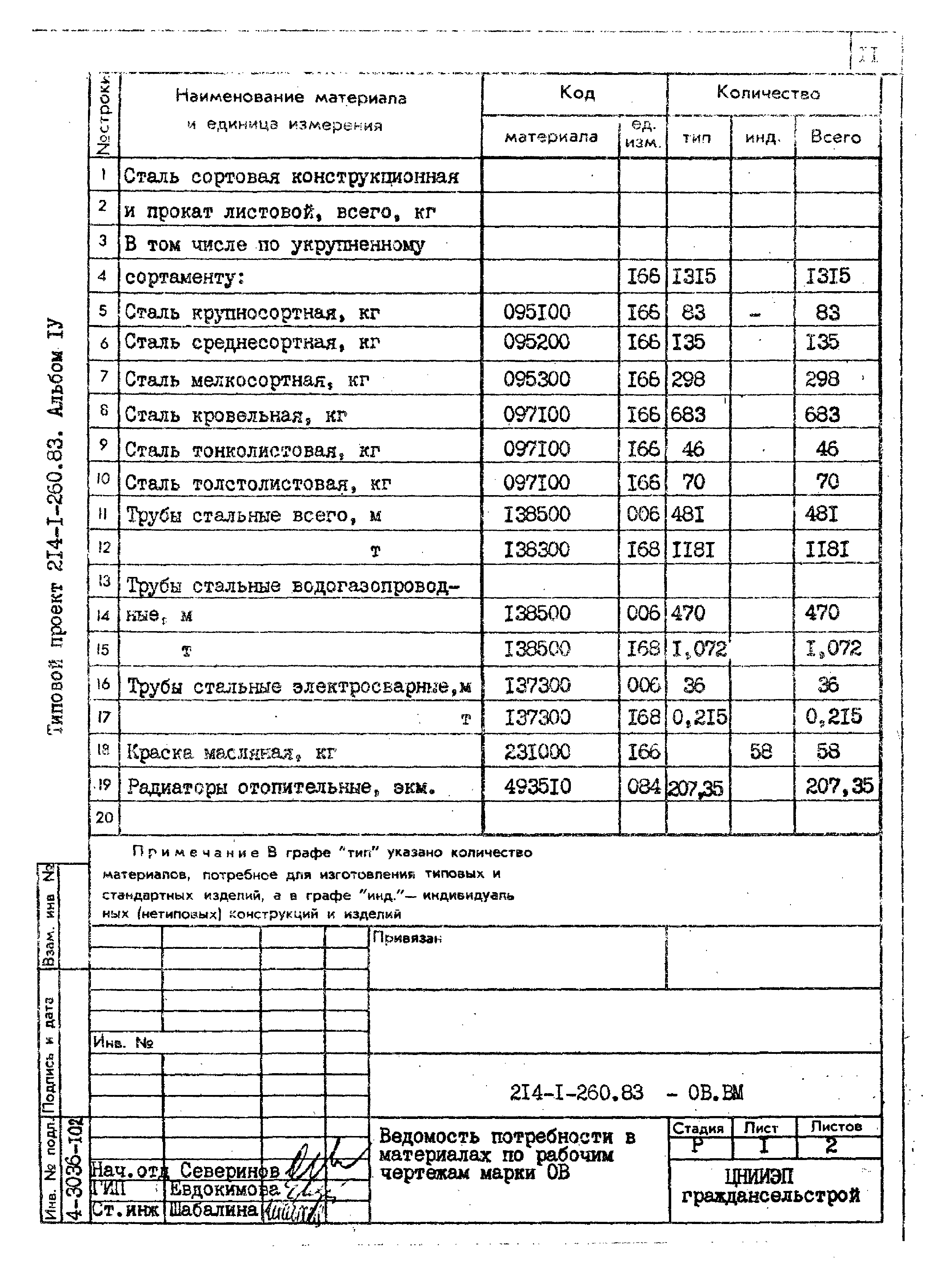 Типовой проект 214-1-260.83