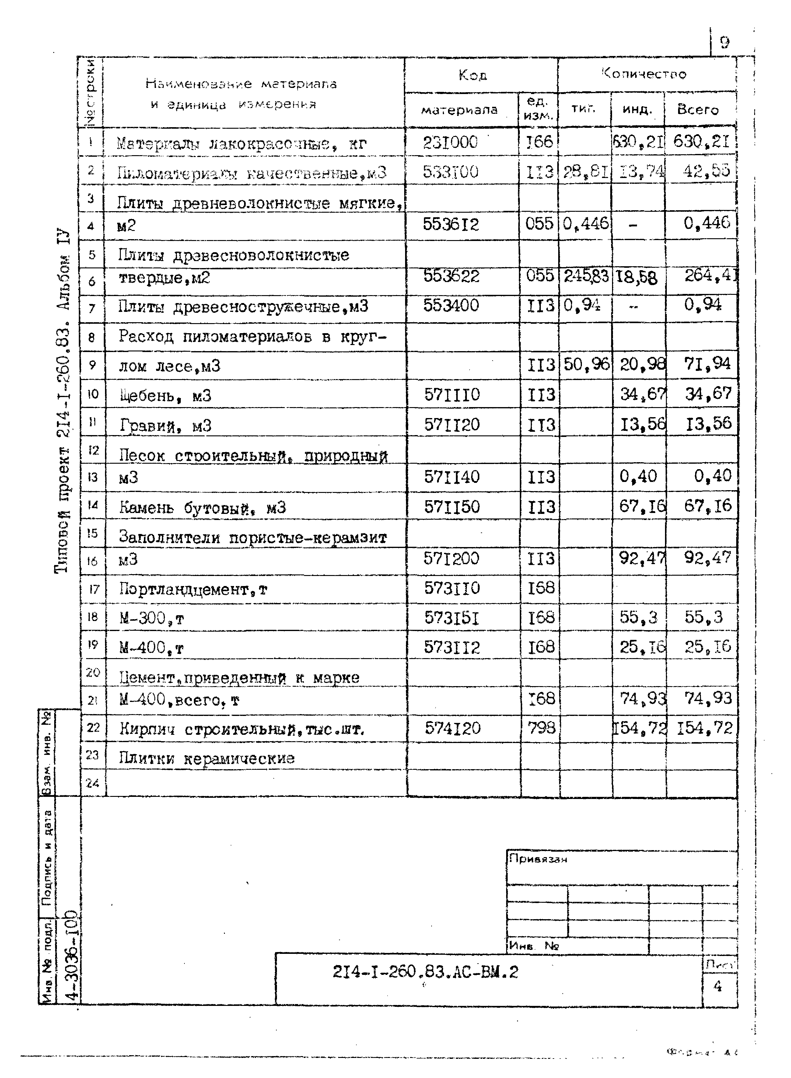 Типовой проект 214-1-260.83