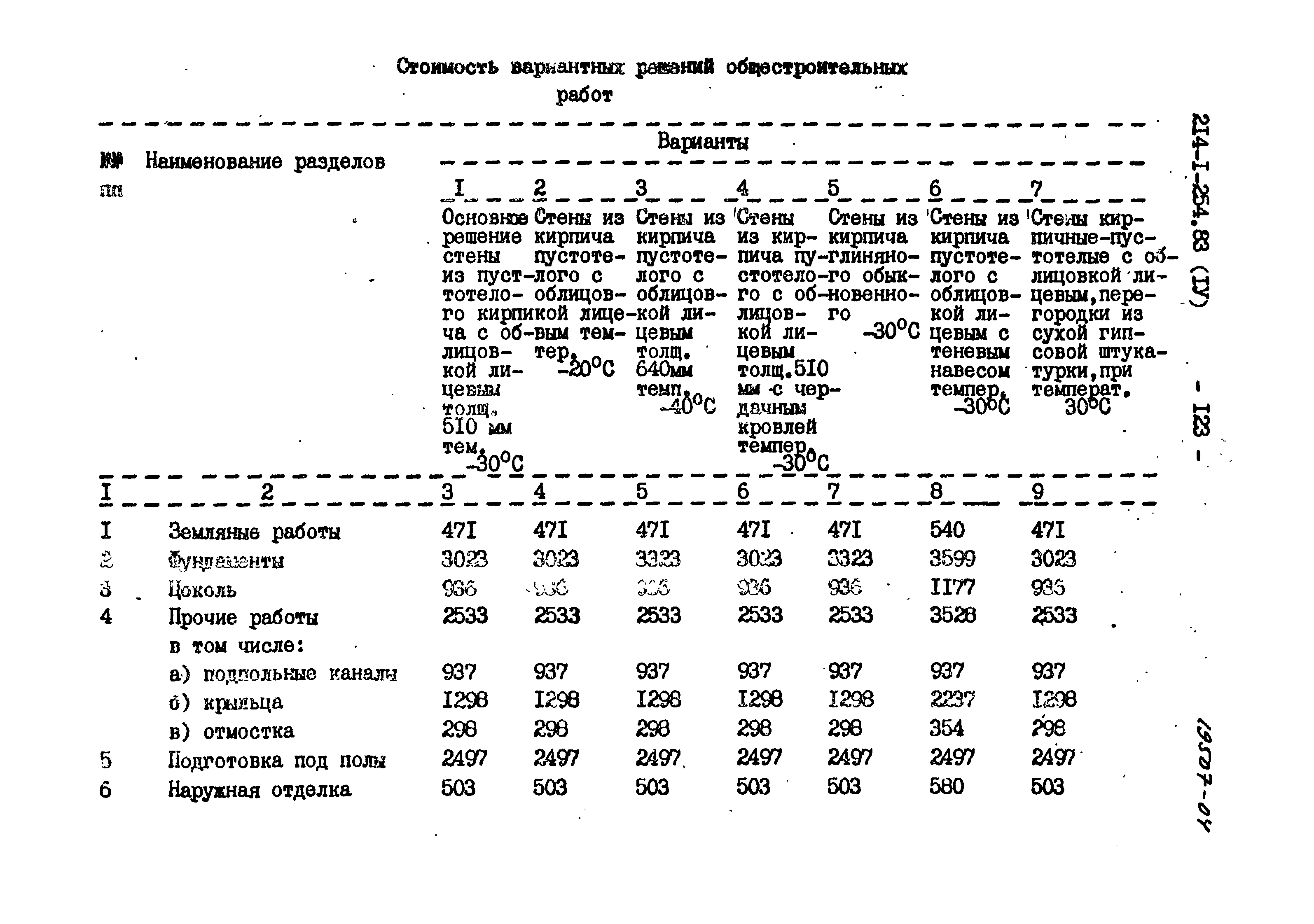 Типовой проект 214-1-254.83