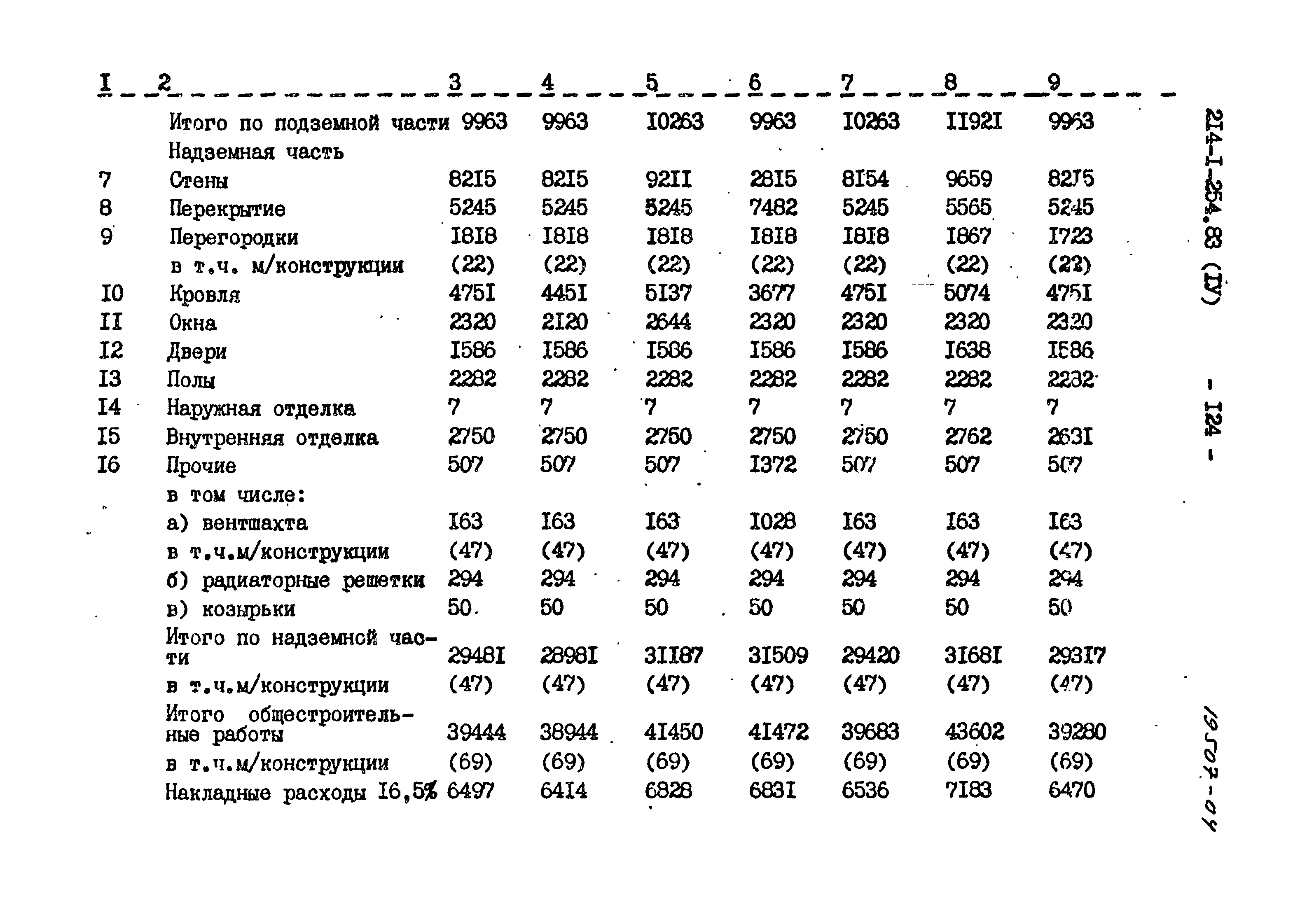 Типовой проект 214-1-254.83