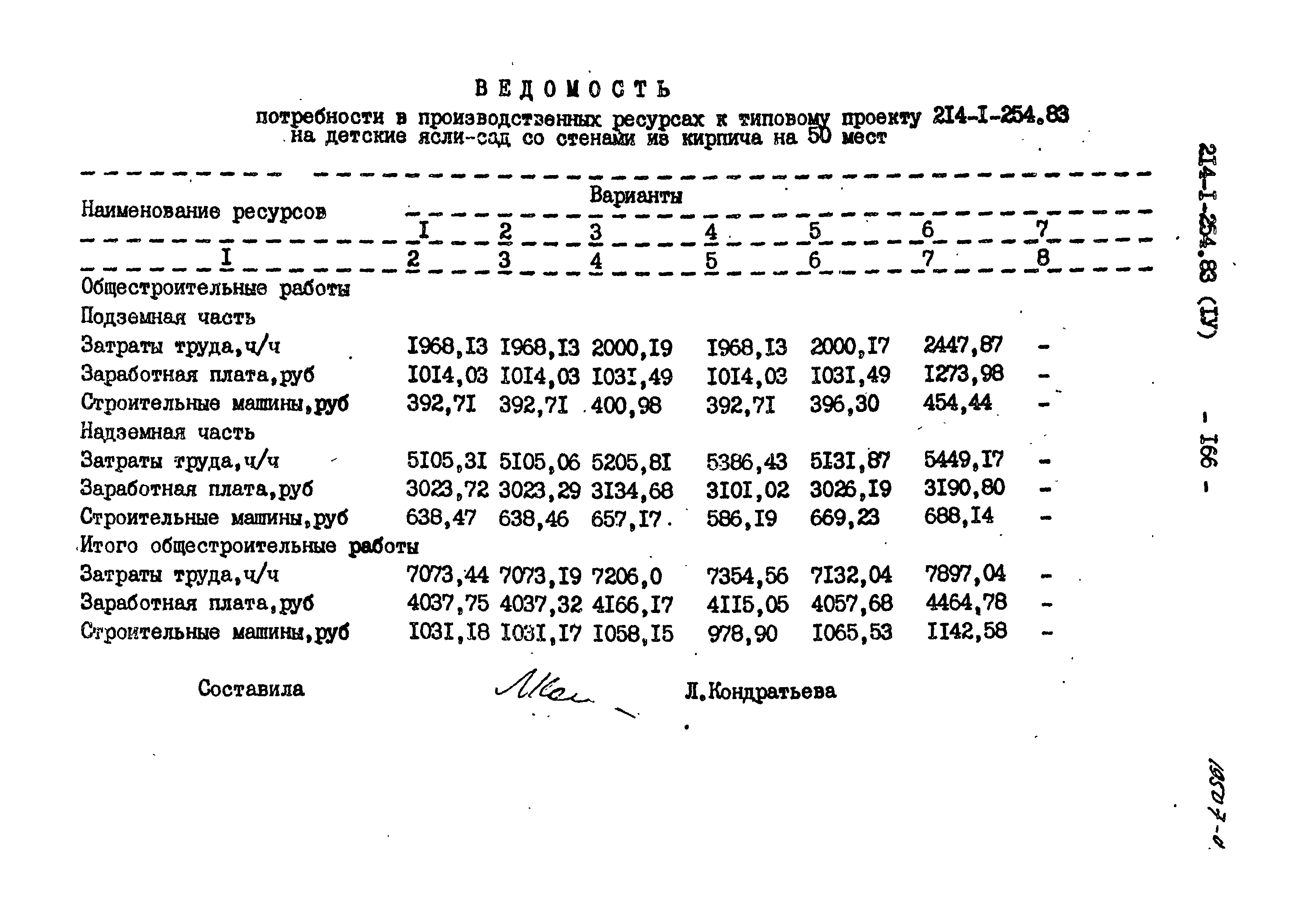 Типовой проект 214-1-254.83