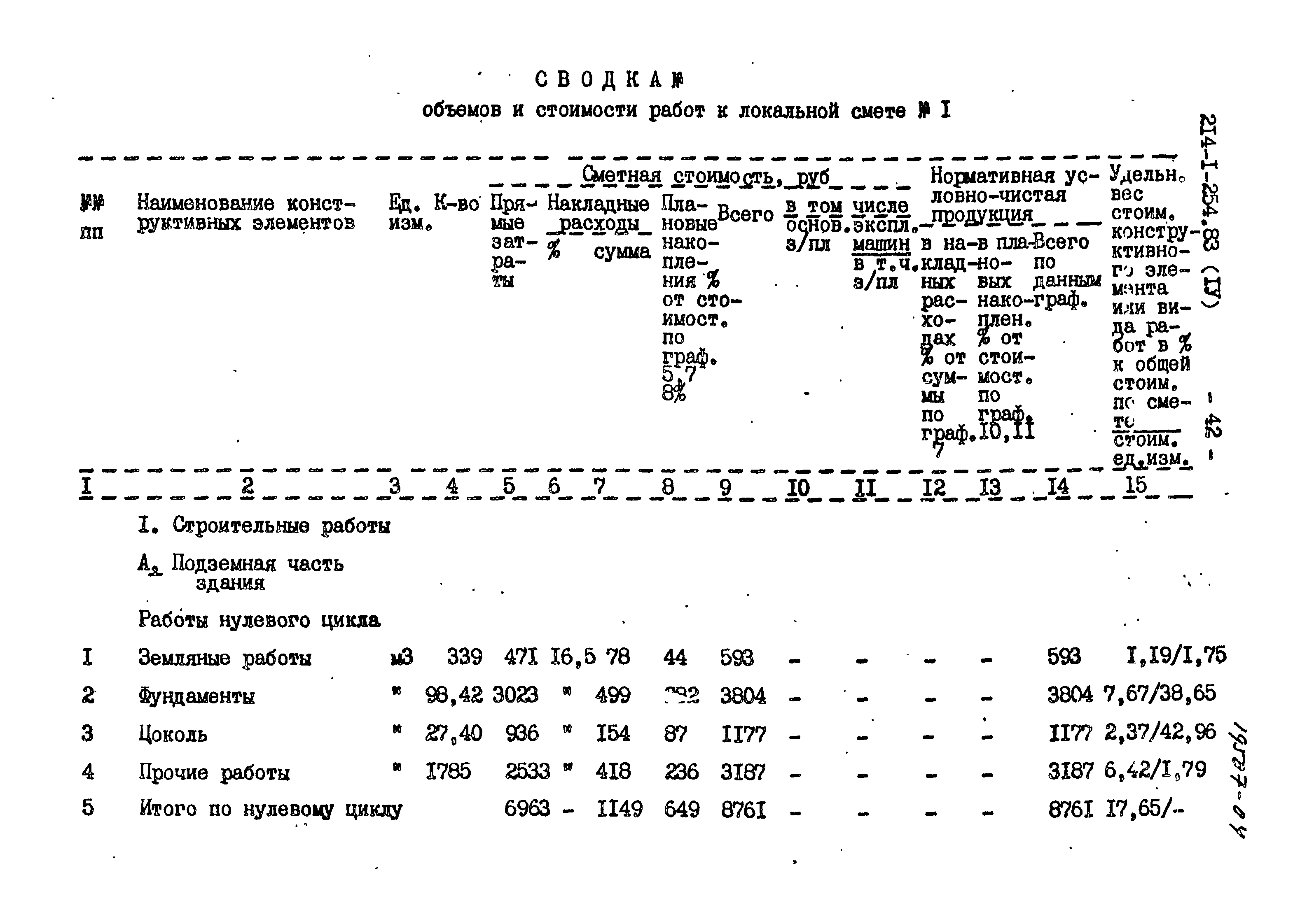 Типовой проект 214-1-254.83