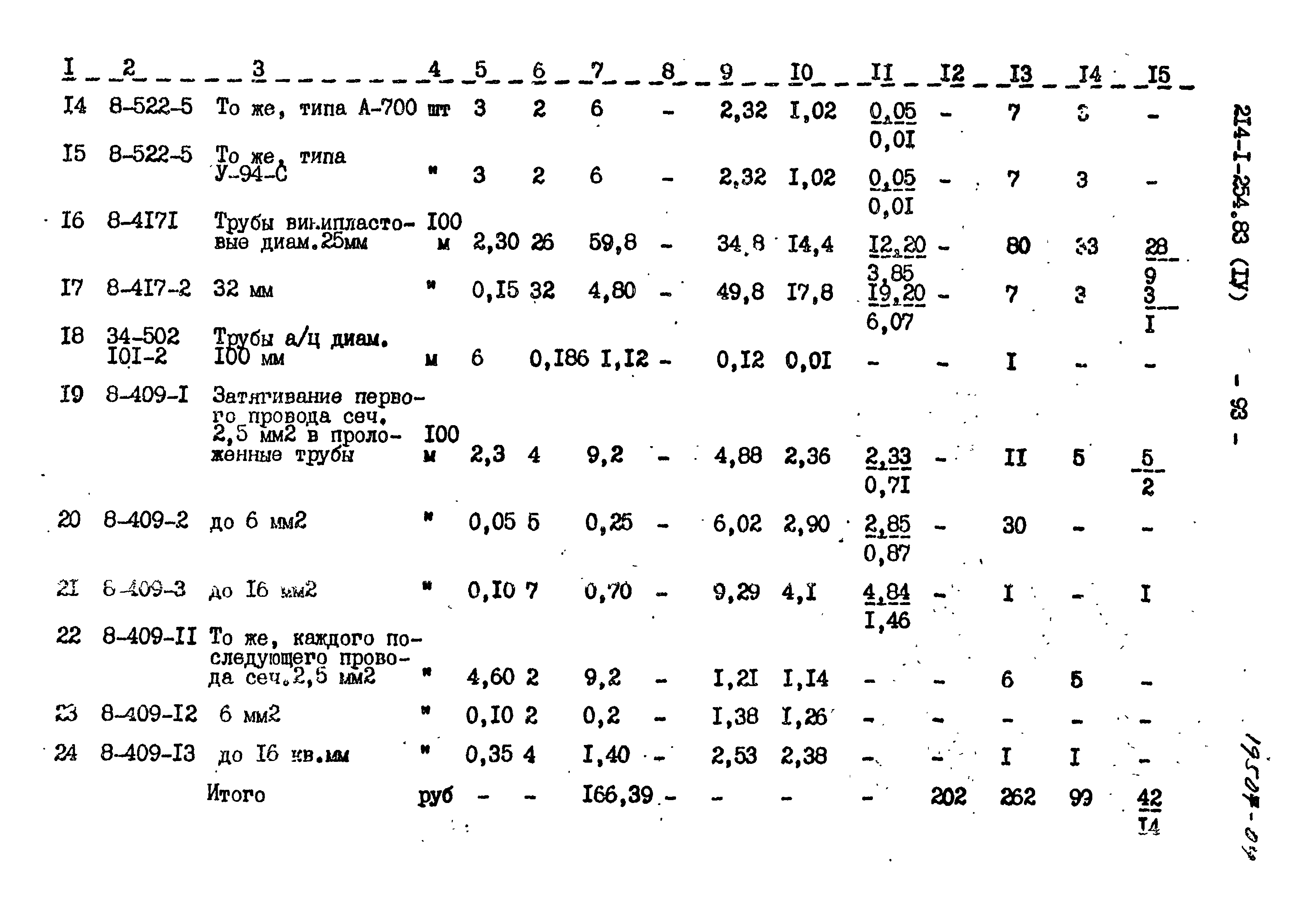 Типовой проект 214-1-254.83