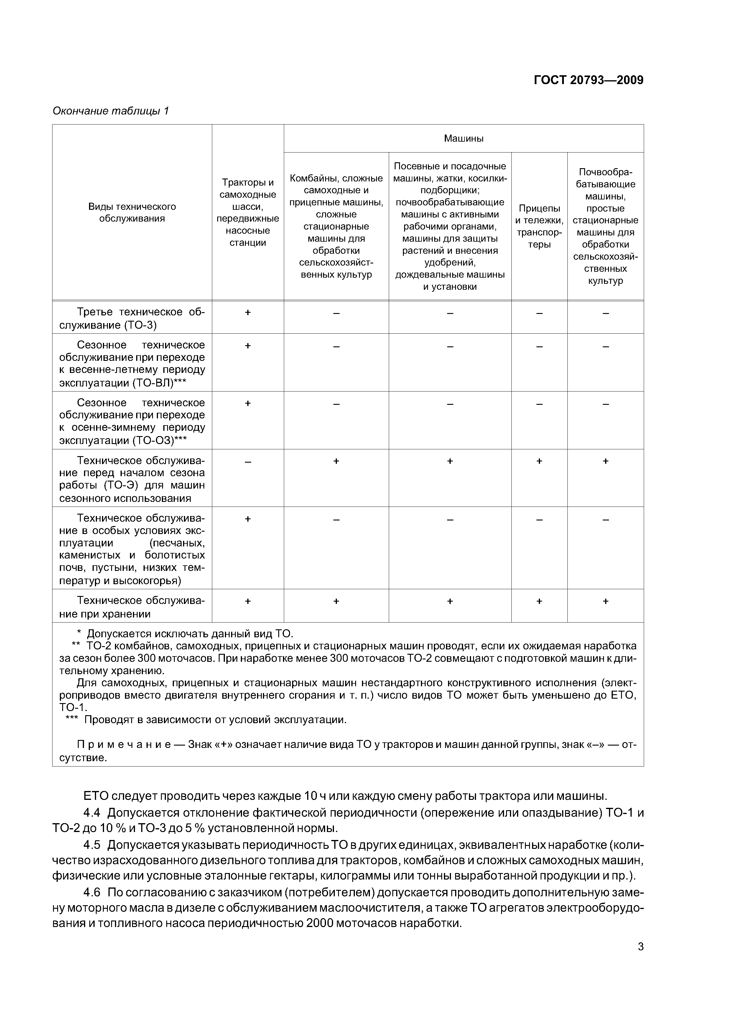 ГОСТ 20793-2009