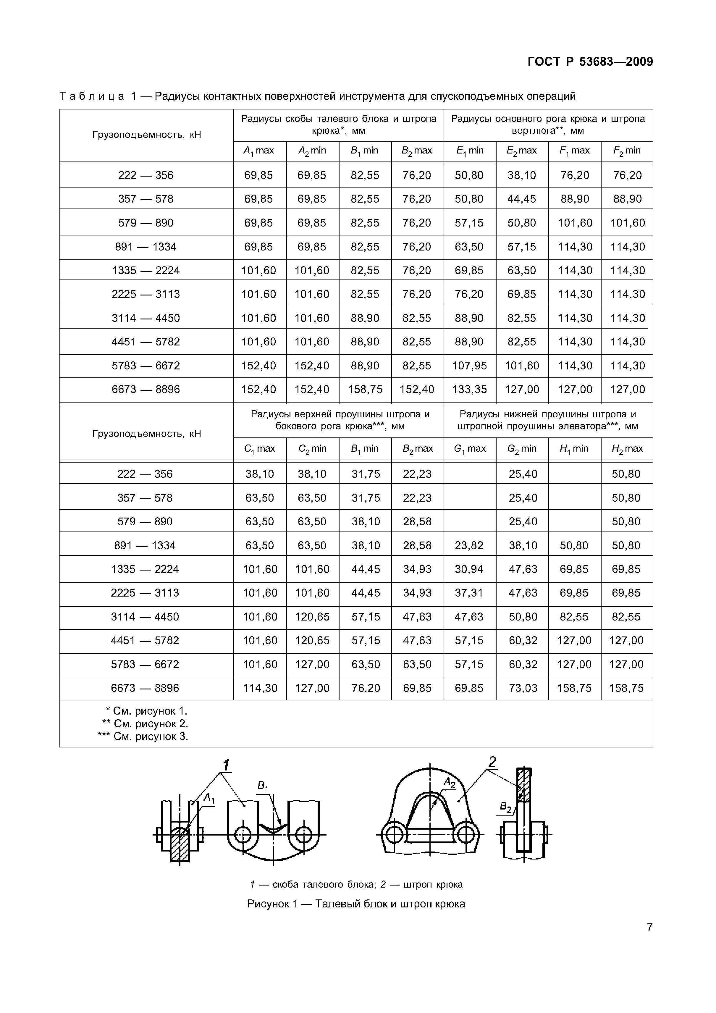 ГОСТ Р 53683-2009