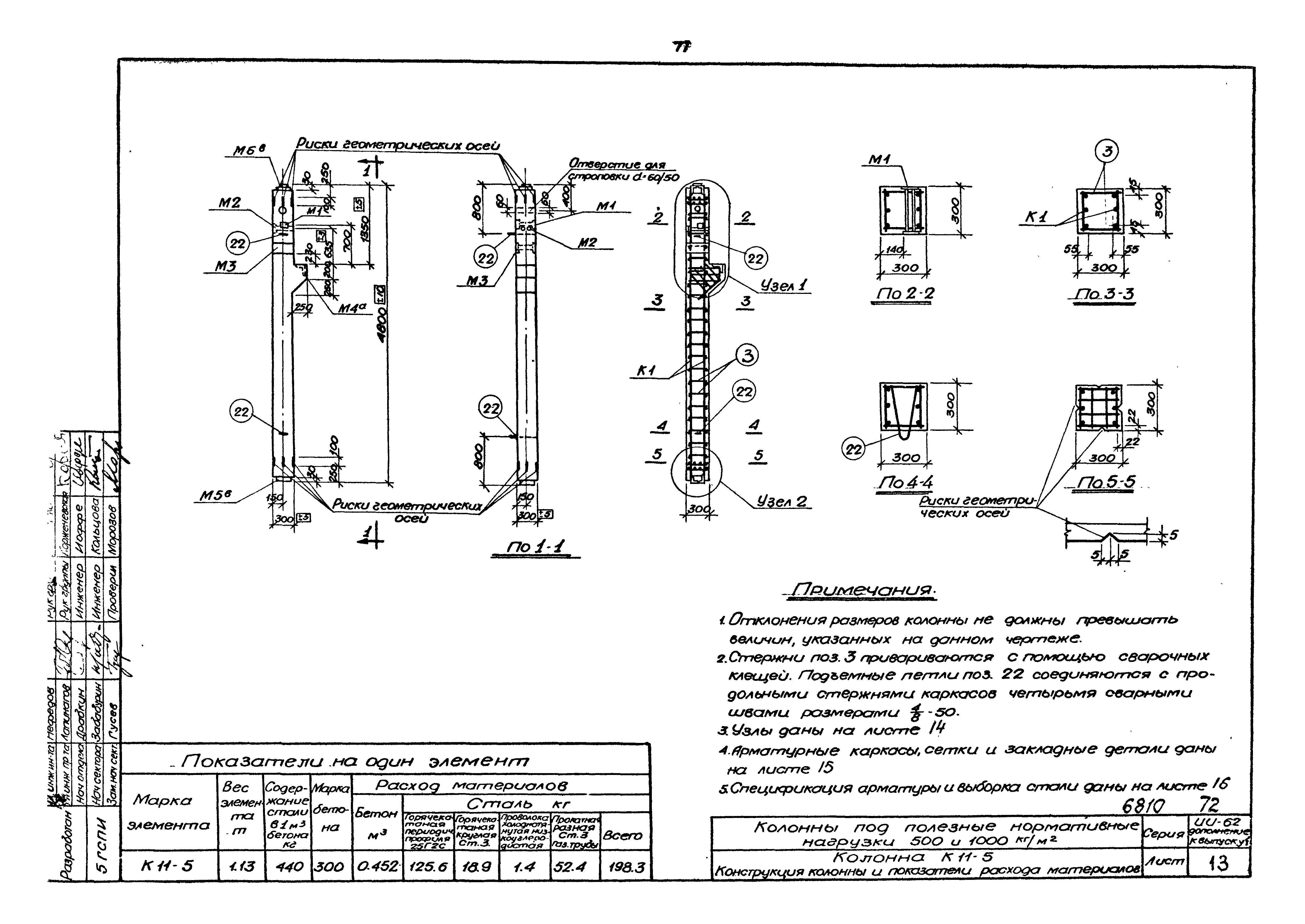 Серия ИИ-62