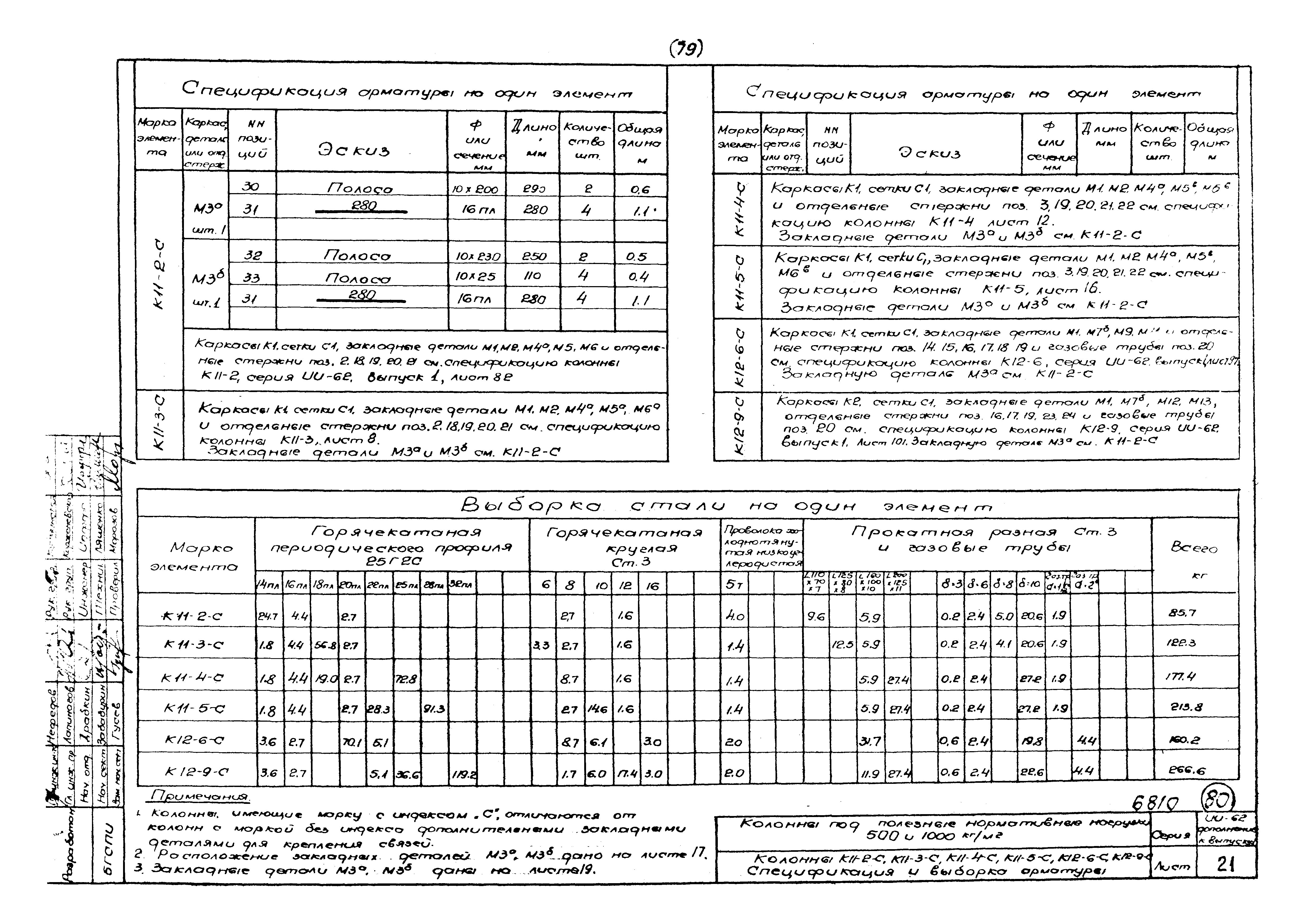 Серия ИИ-62