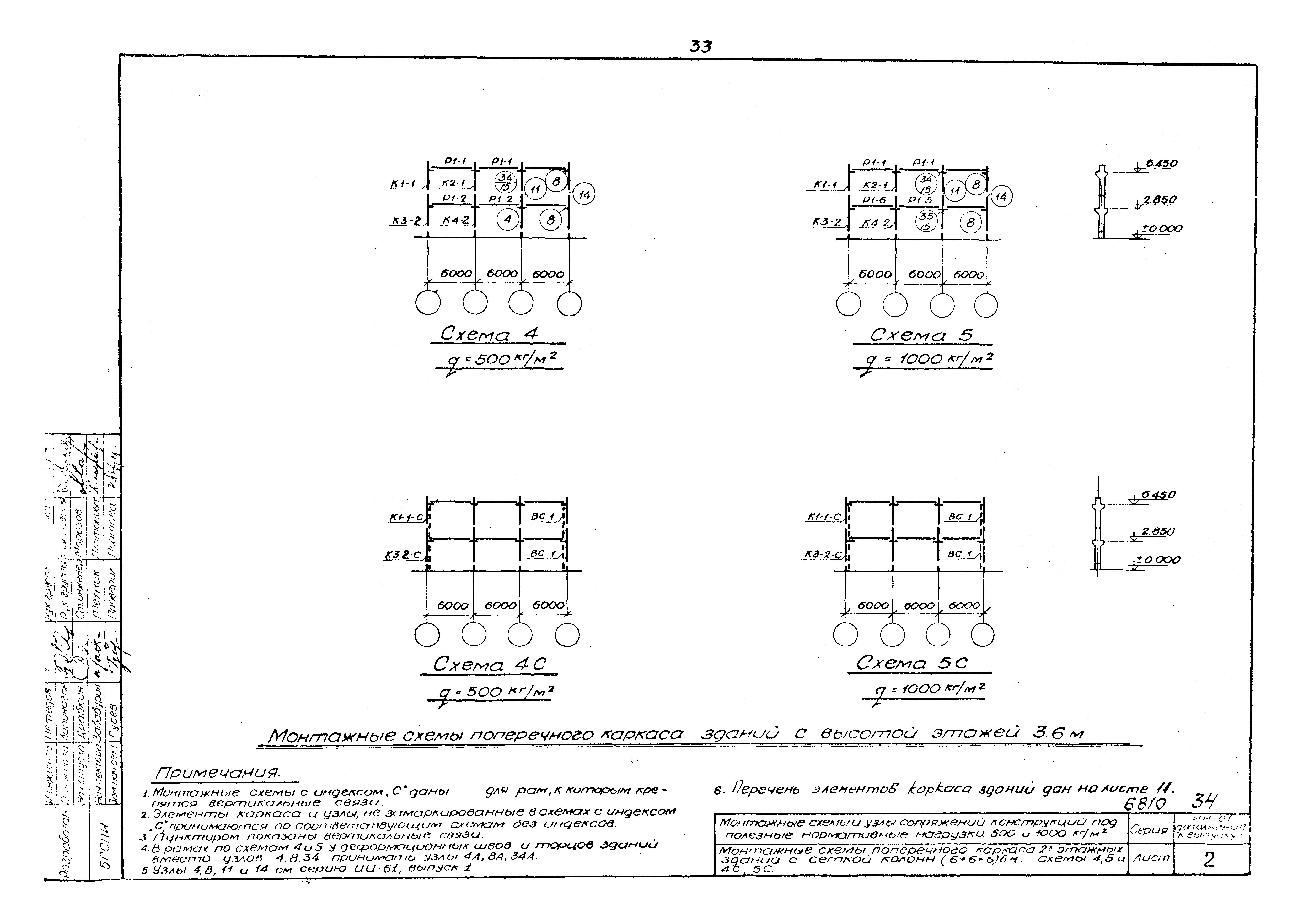 Серия ИИ-61