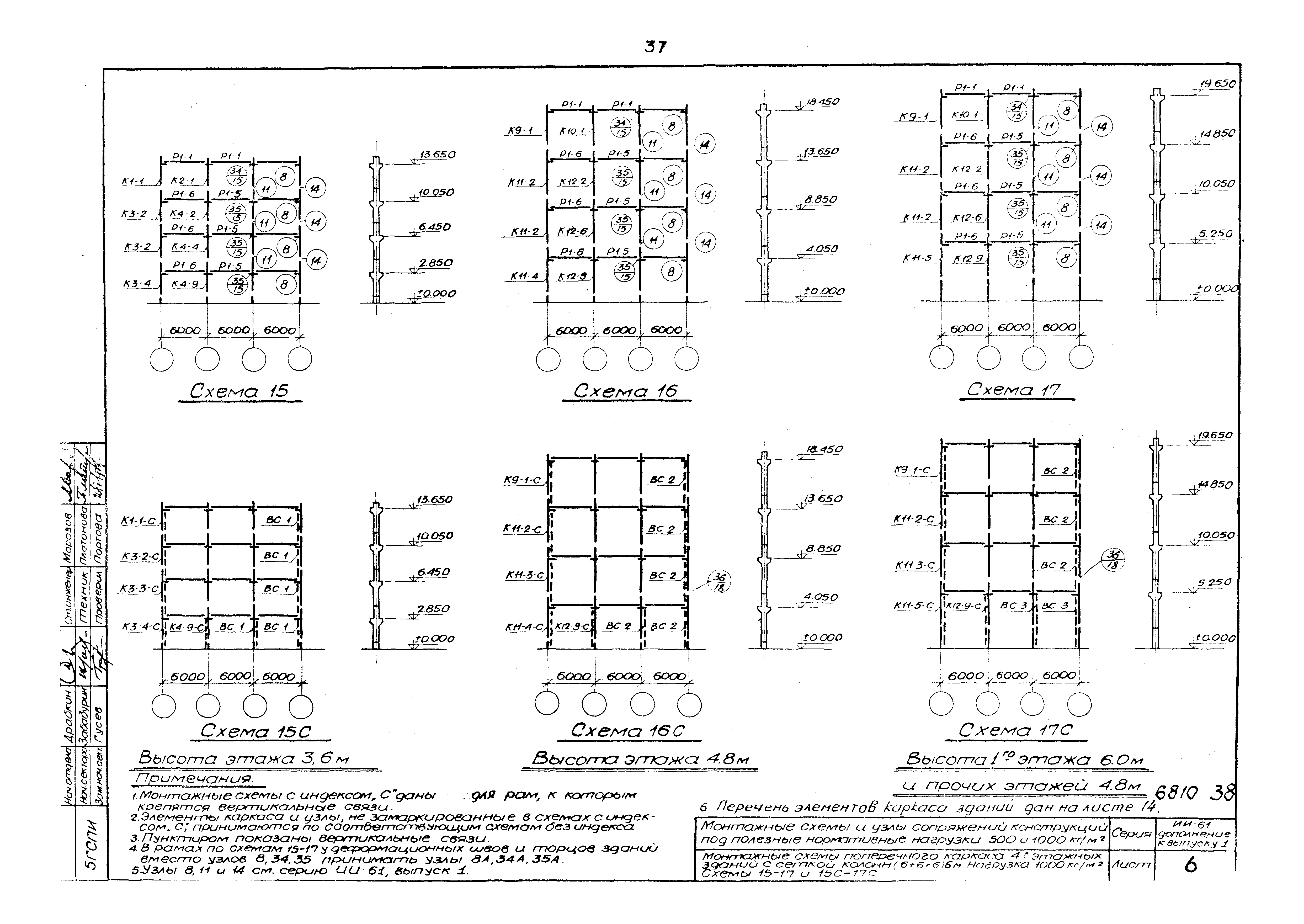 Серия ИИ-61