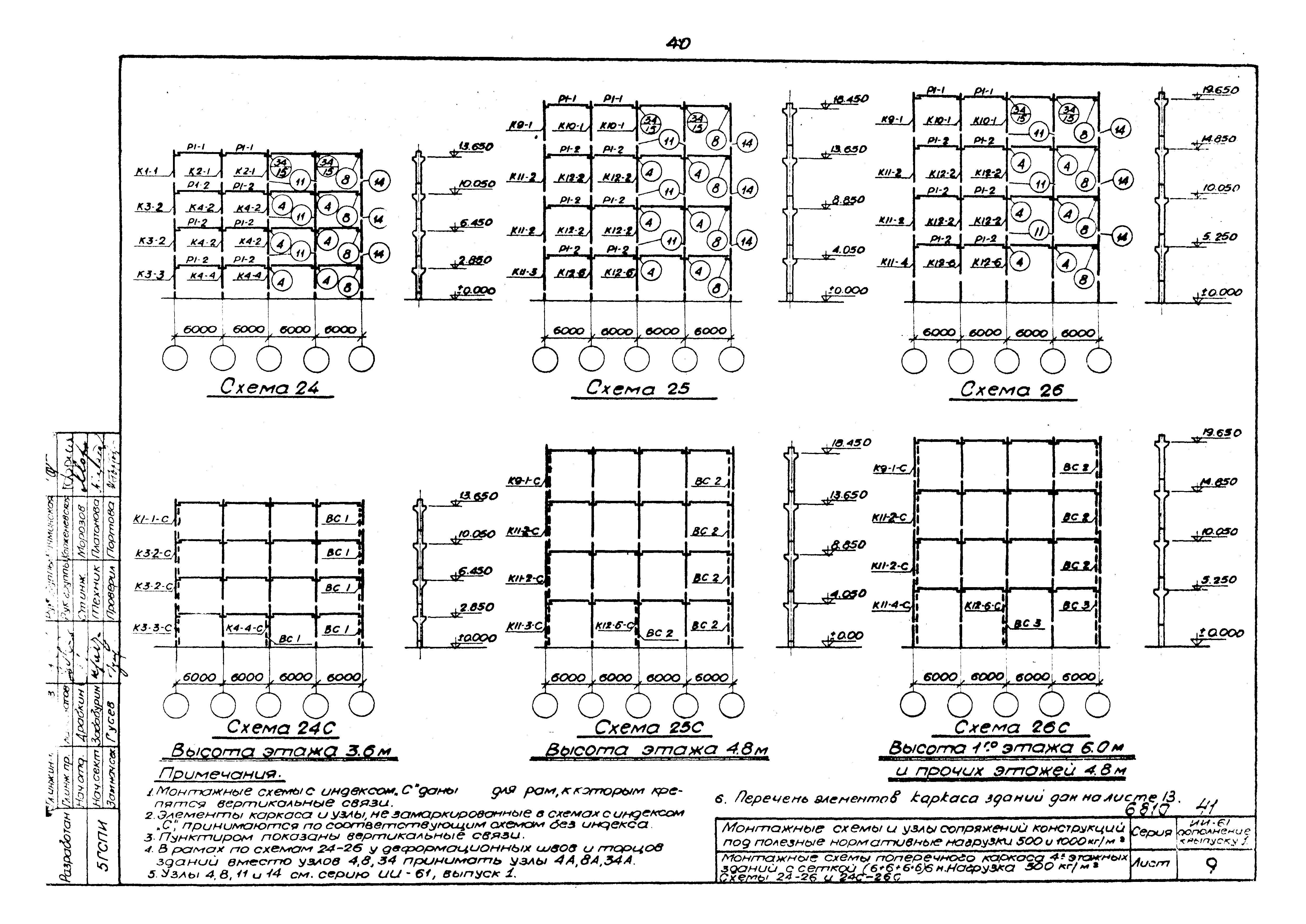 Серия ИИ-61