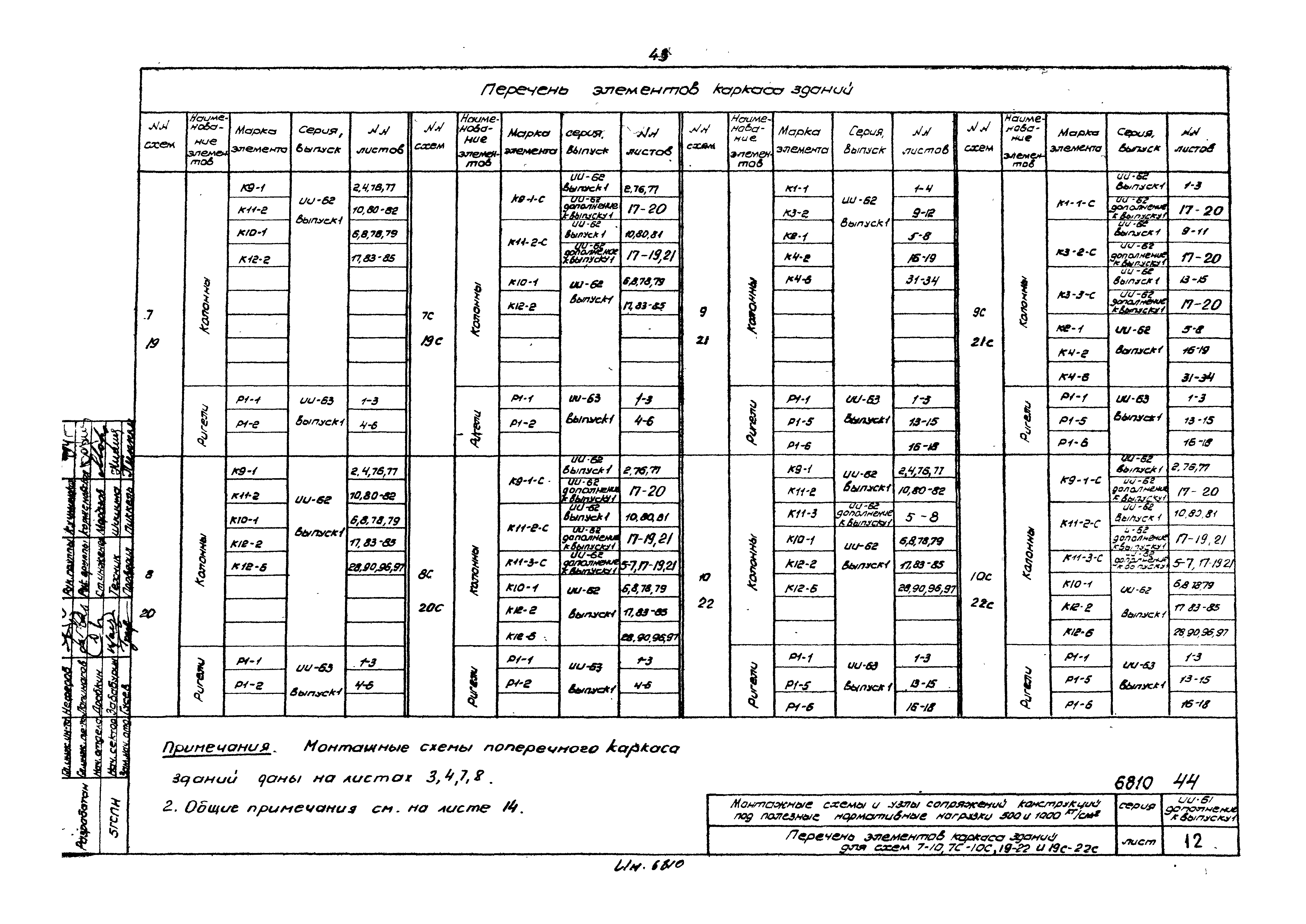 Серия ИИ-61