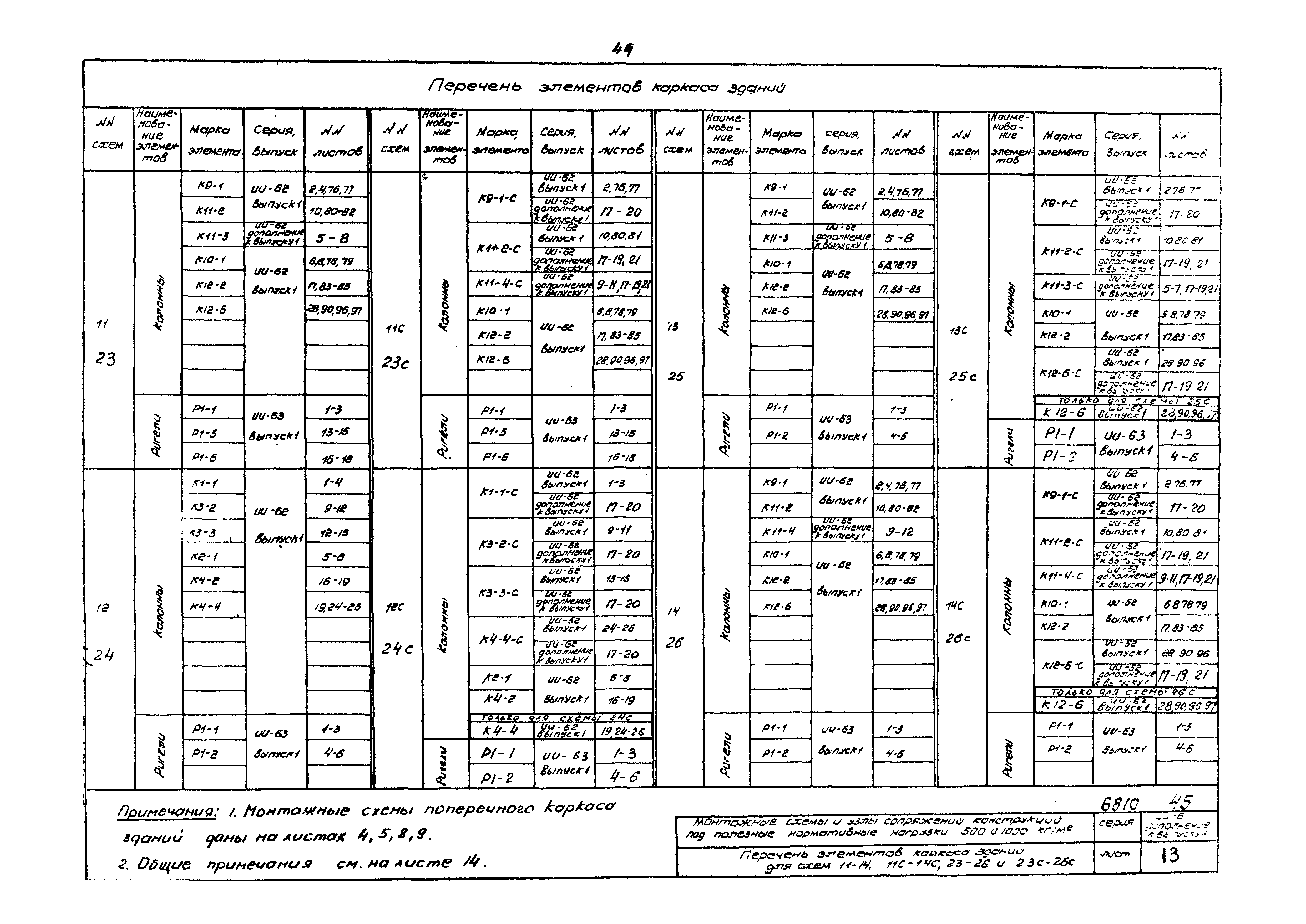 Серия ИИ-61