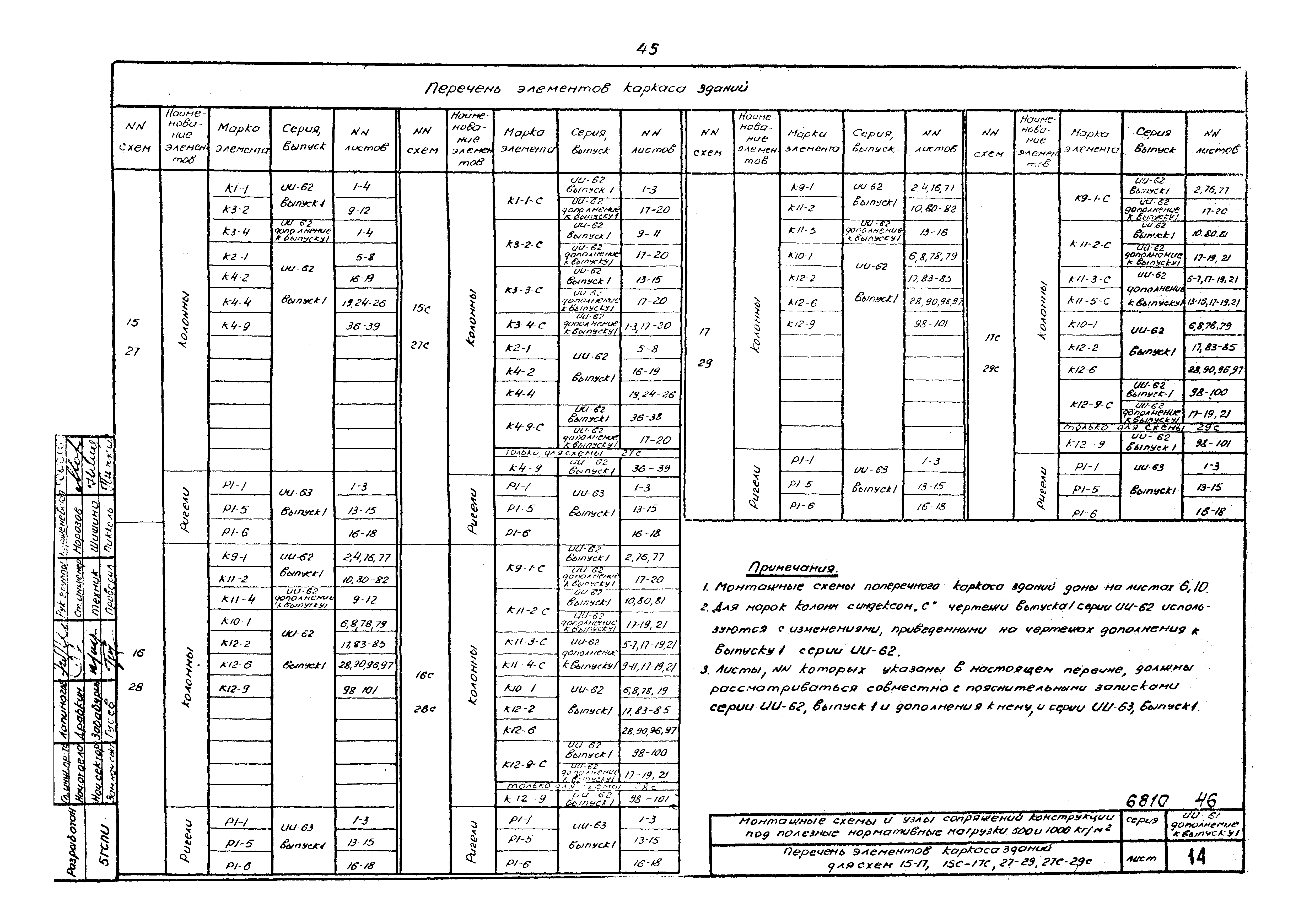 Серия ИИ-61