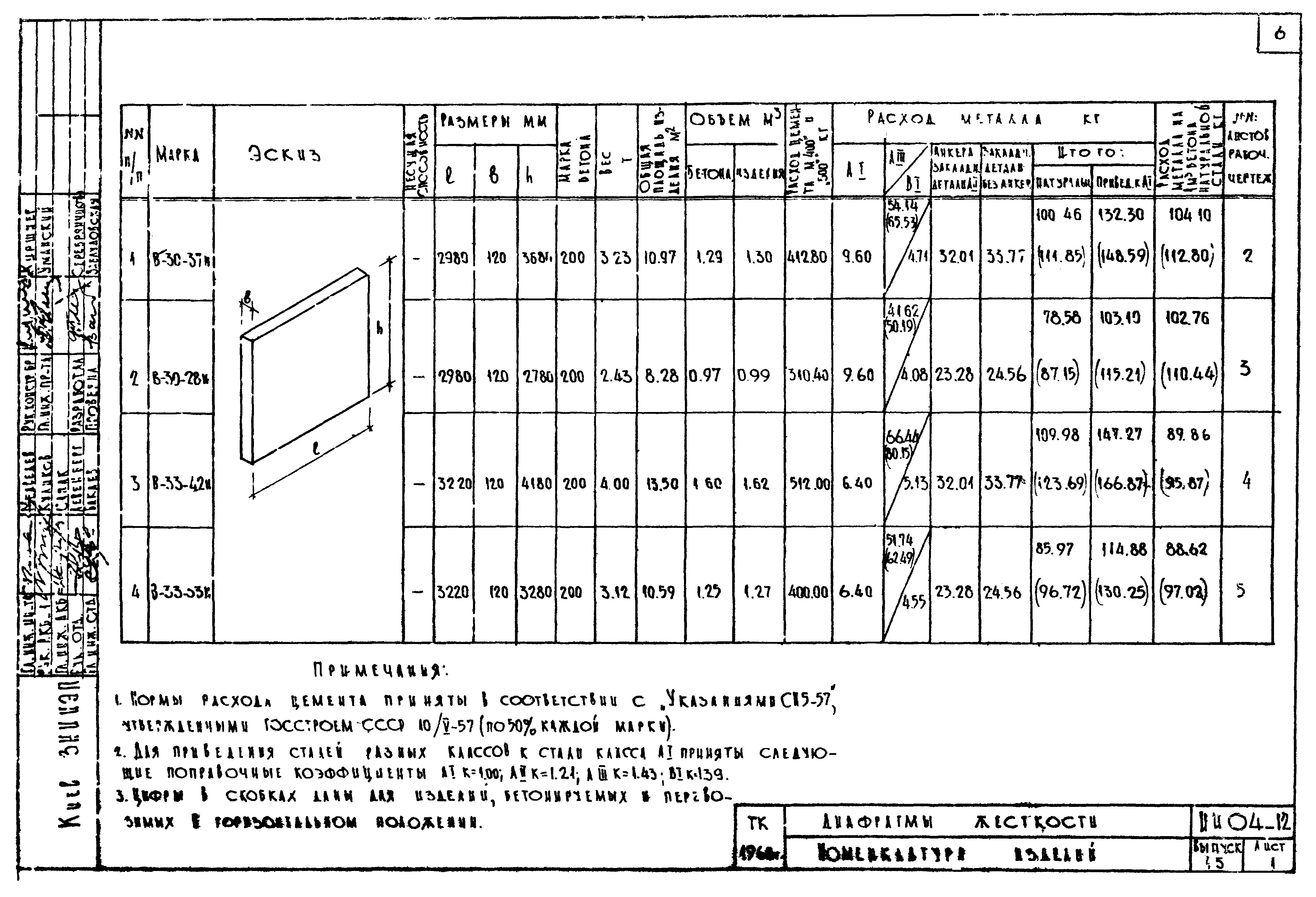 Серия ИИ-04-12