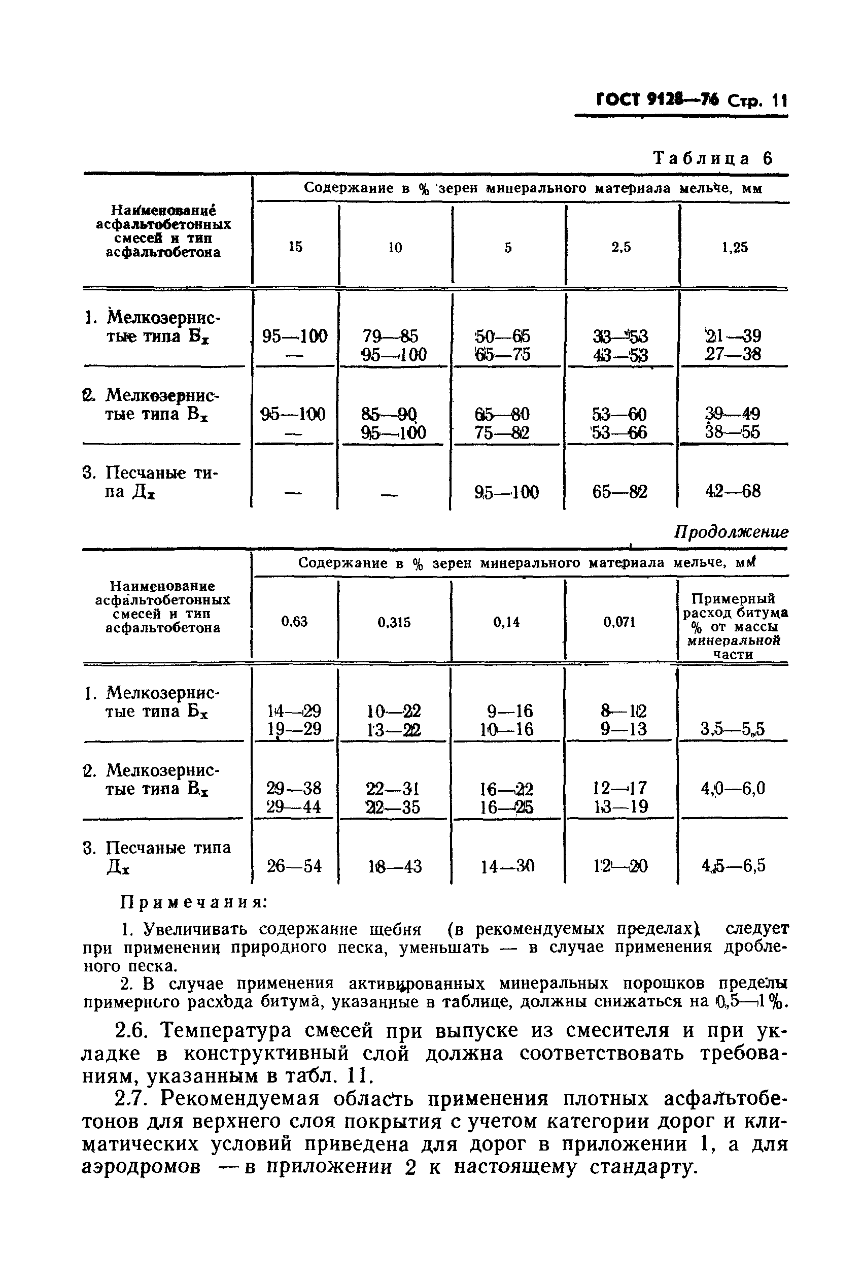 ГОСТ 9128-76