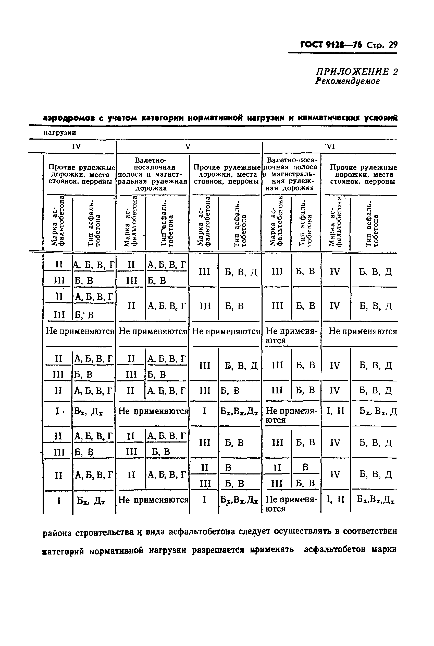 ГОСТ 9128-76