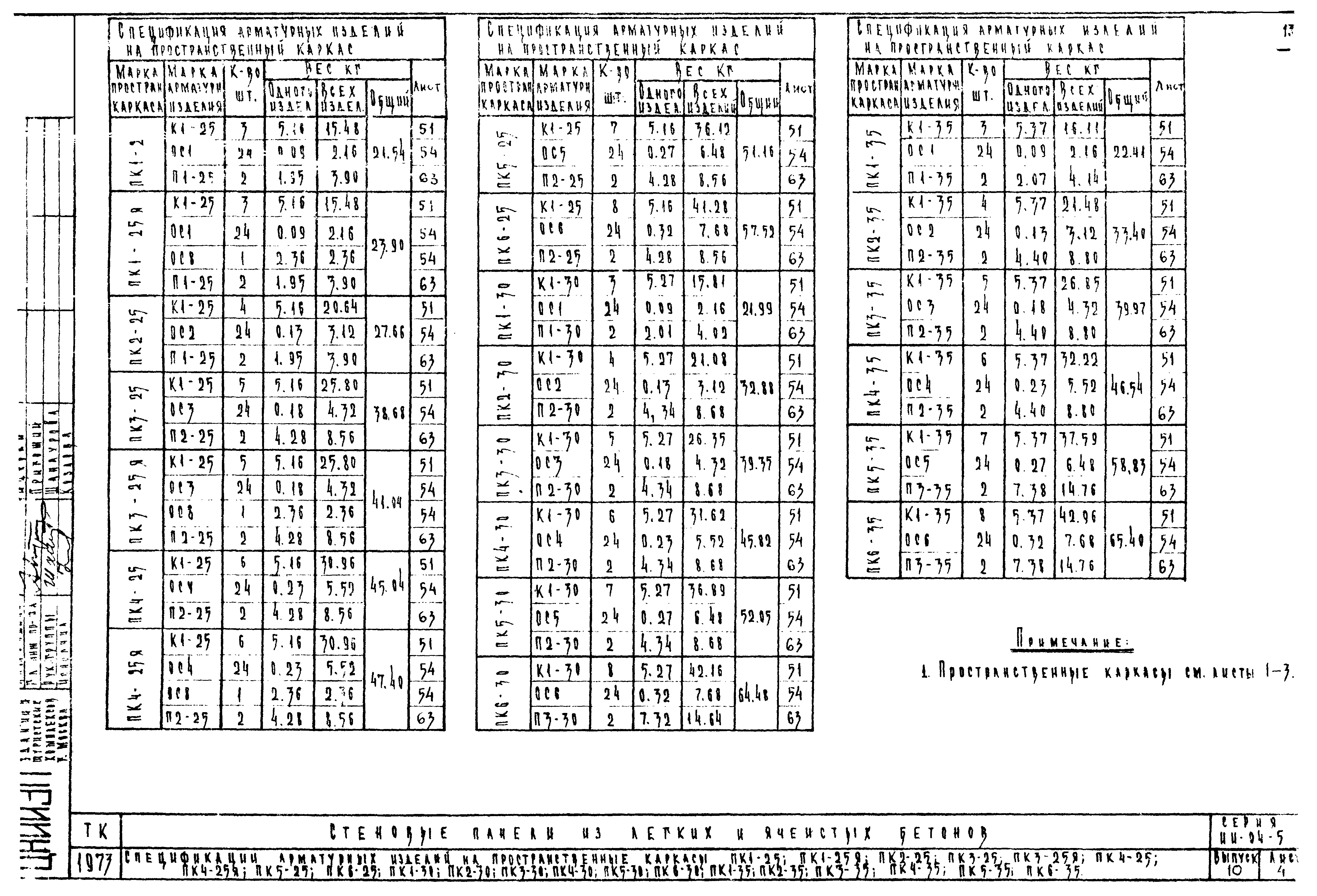 Серия ИИ-04-5