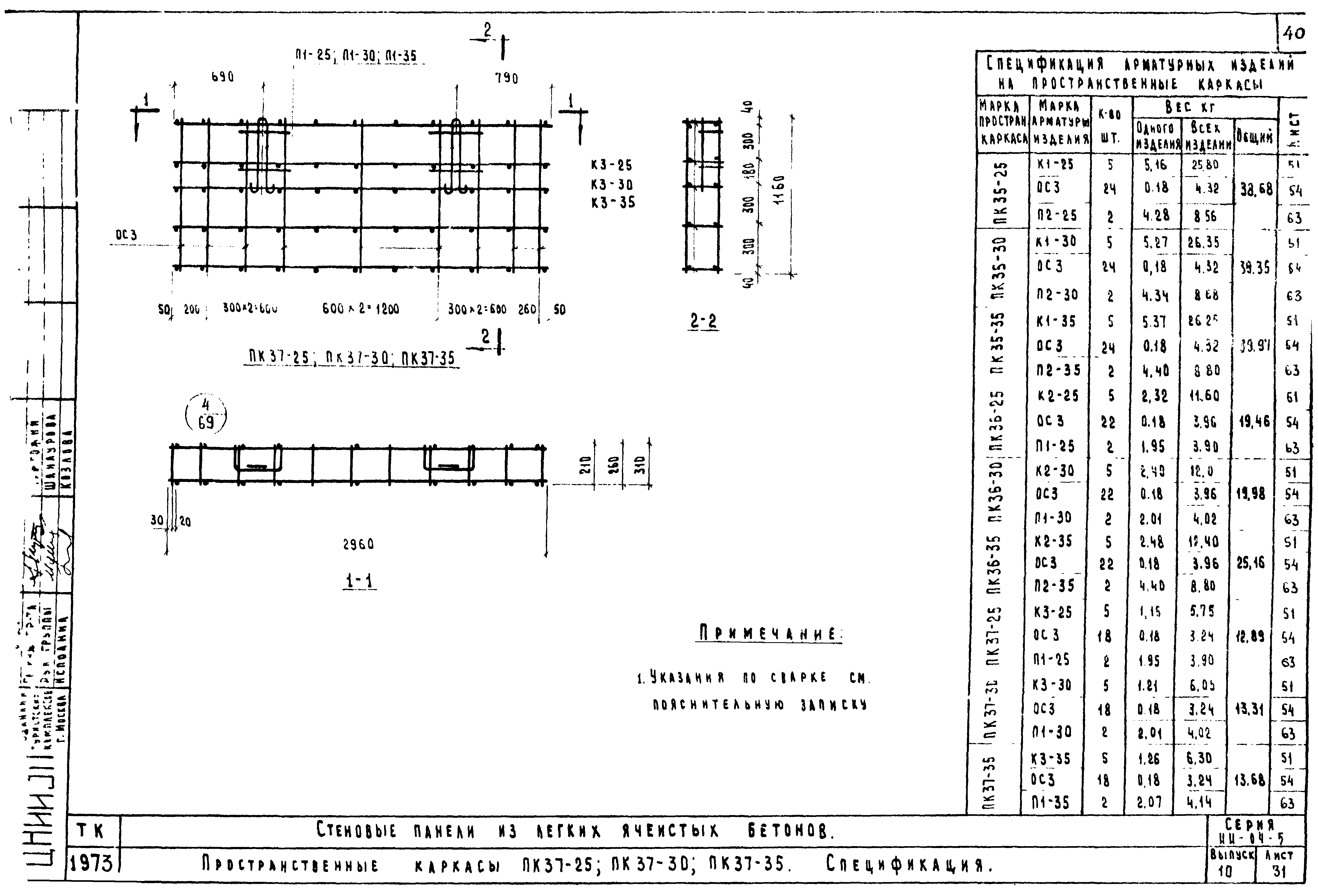 Серия ИИ-04-5