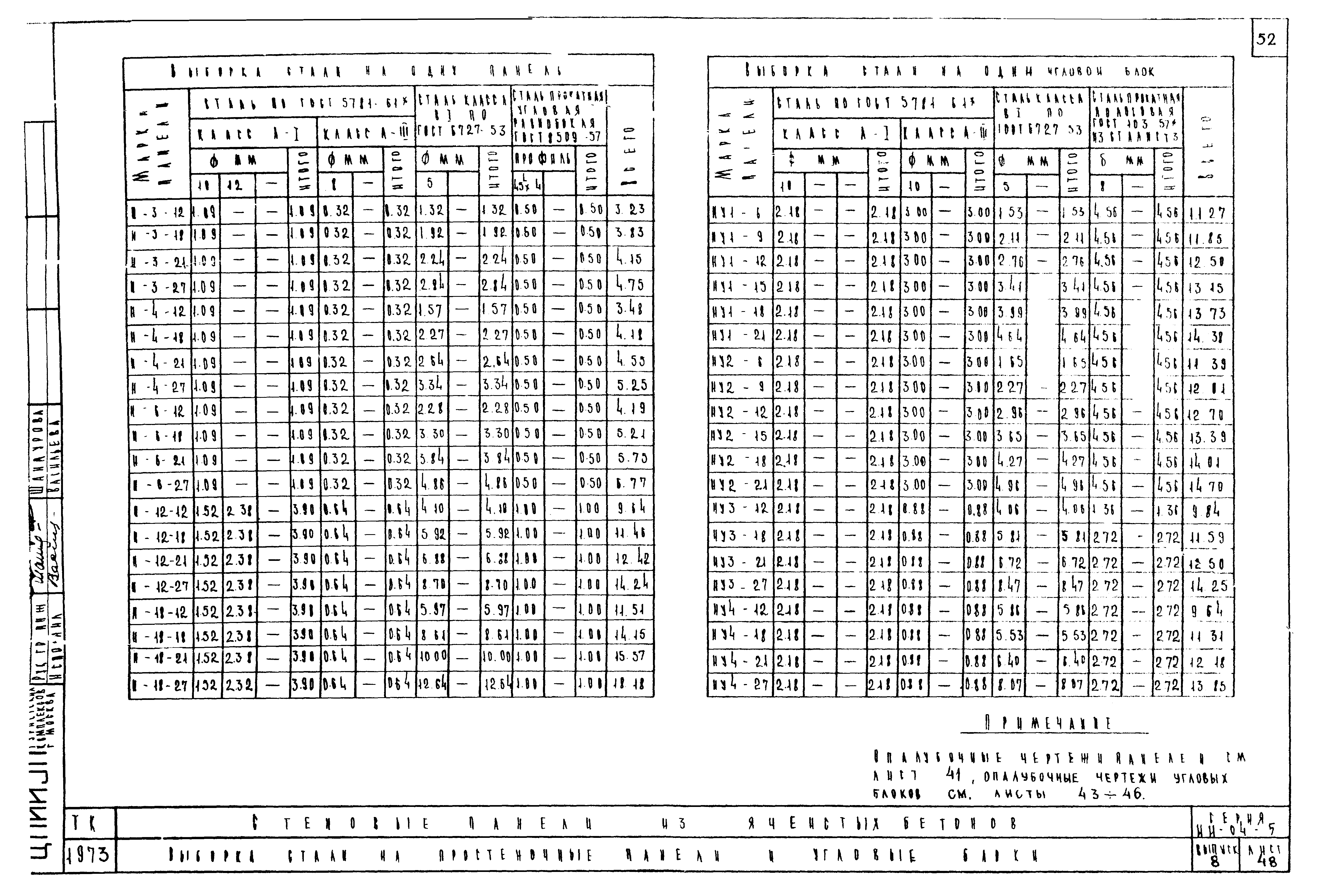 Серия ИИ-04-5