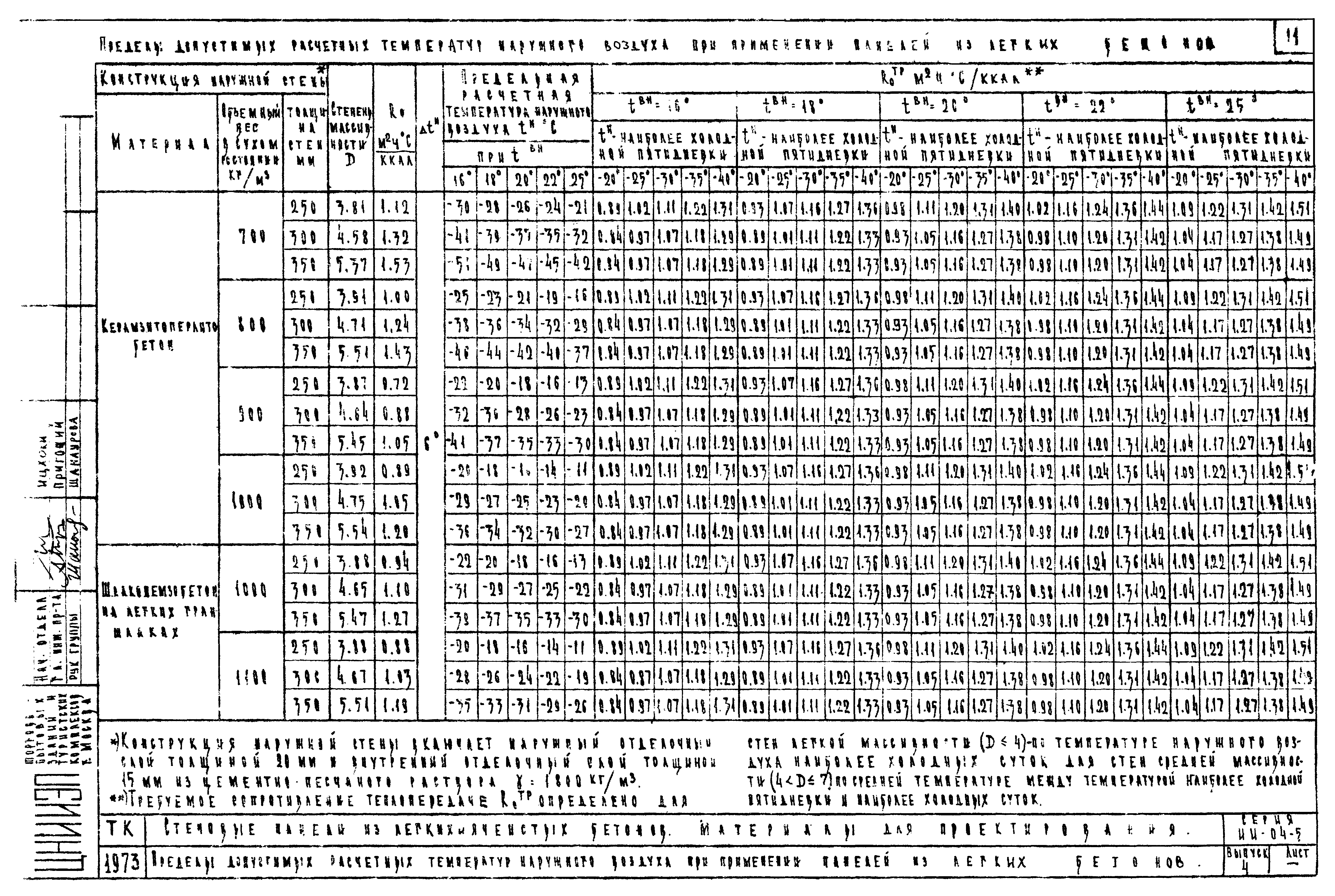 Серия ИИ-04-5