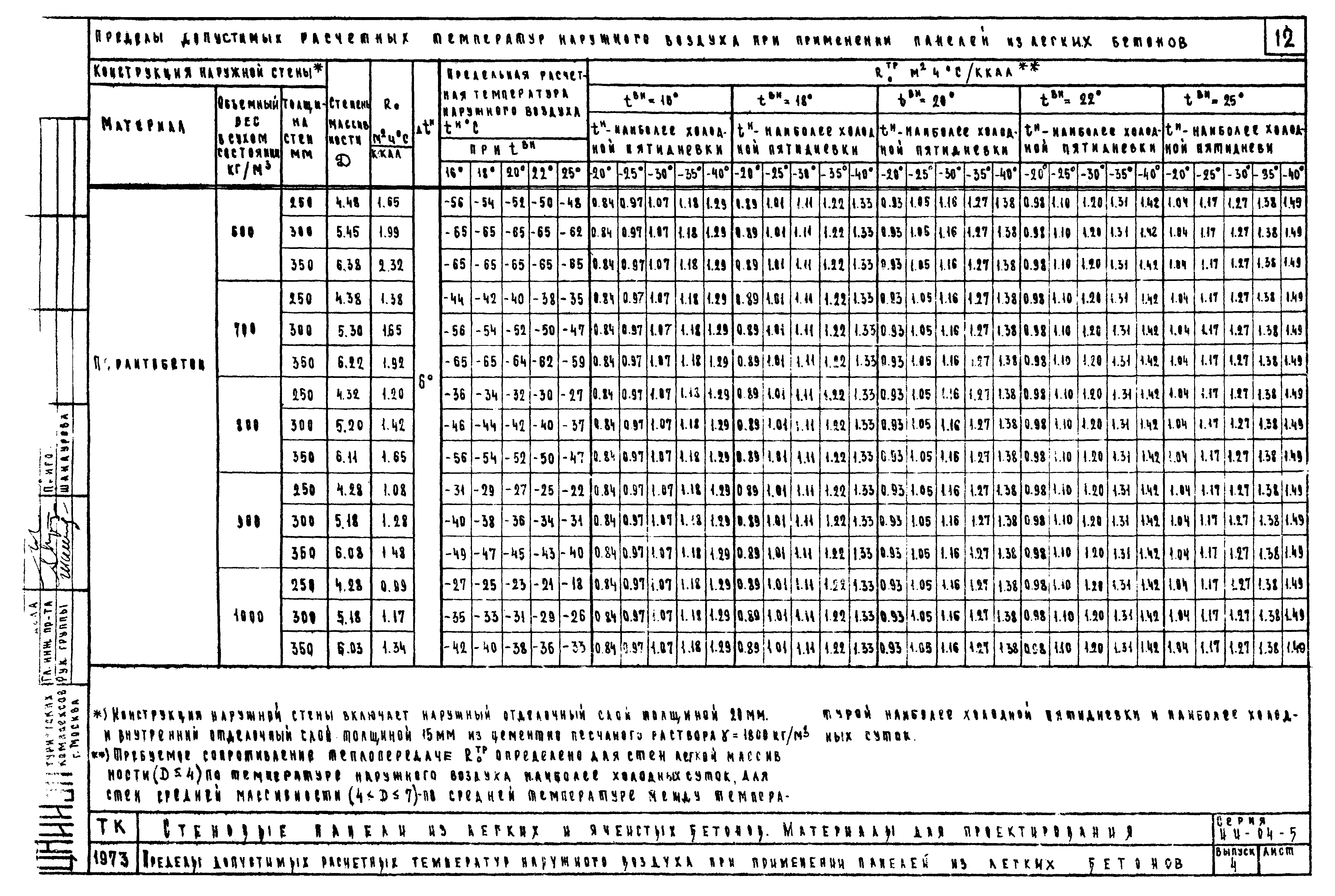 Серия ИИ-04-5