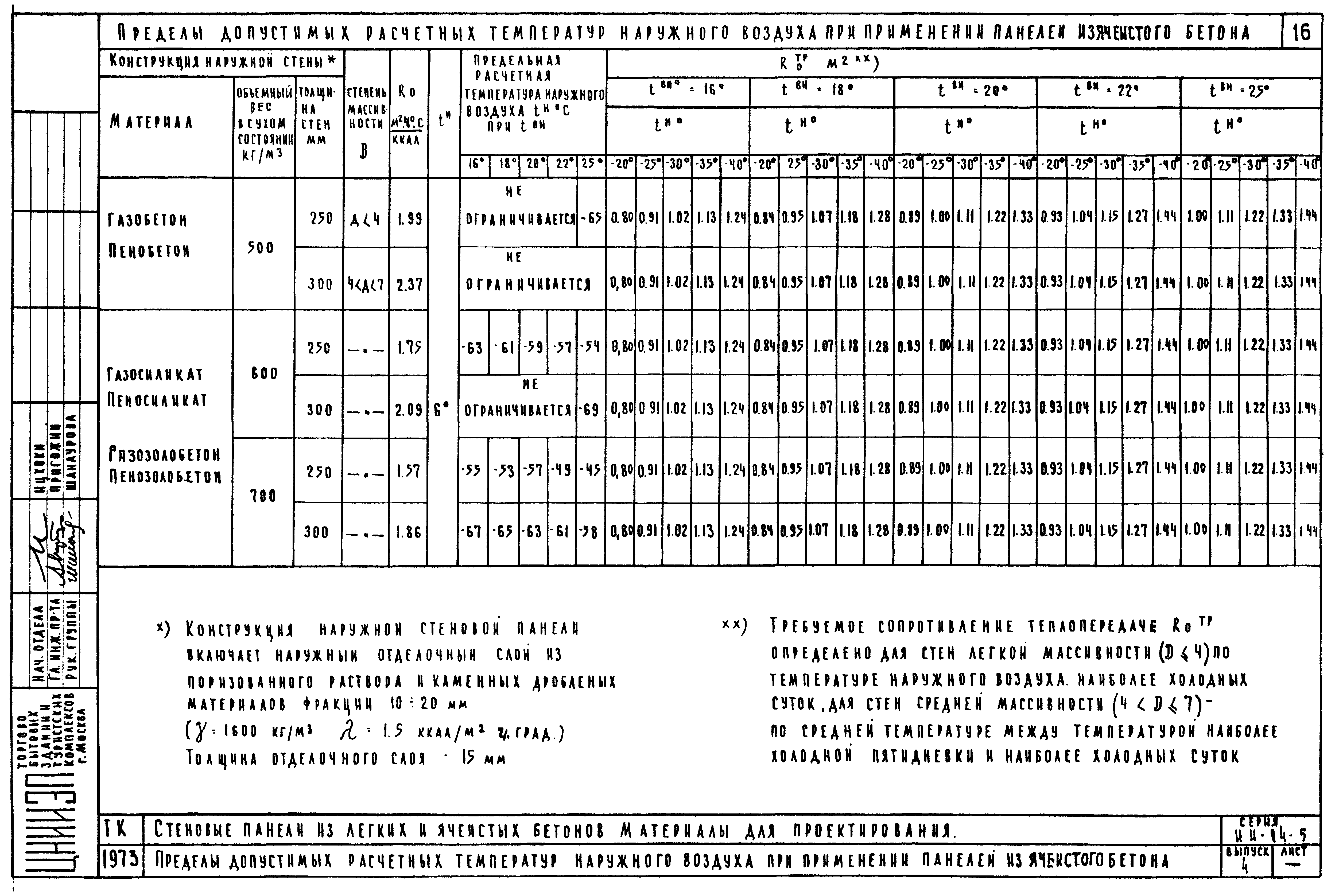 Серия ИИ-04-5