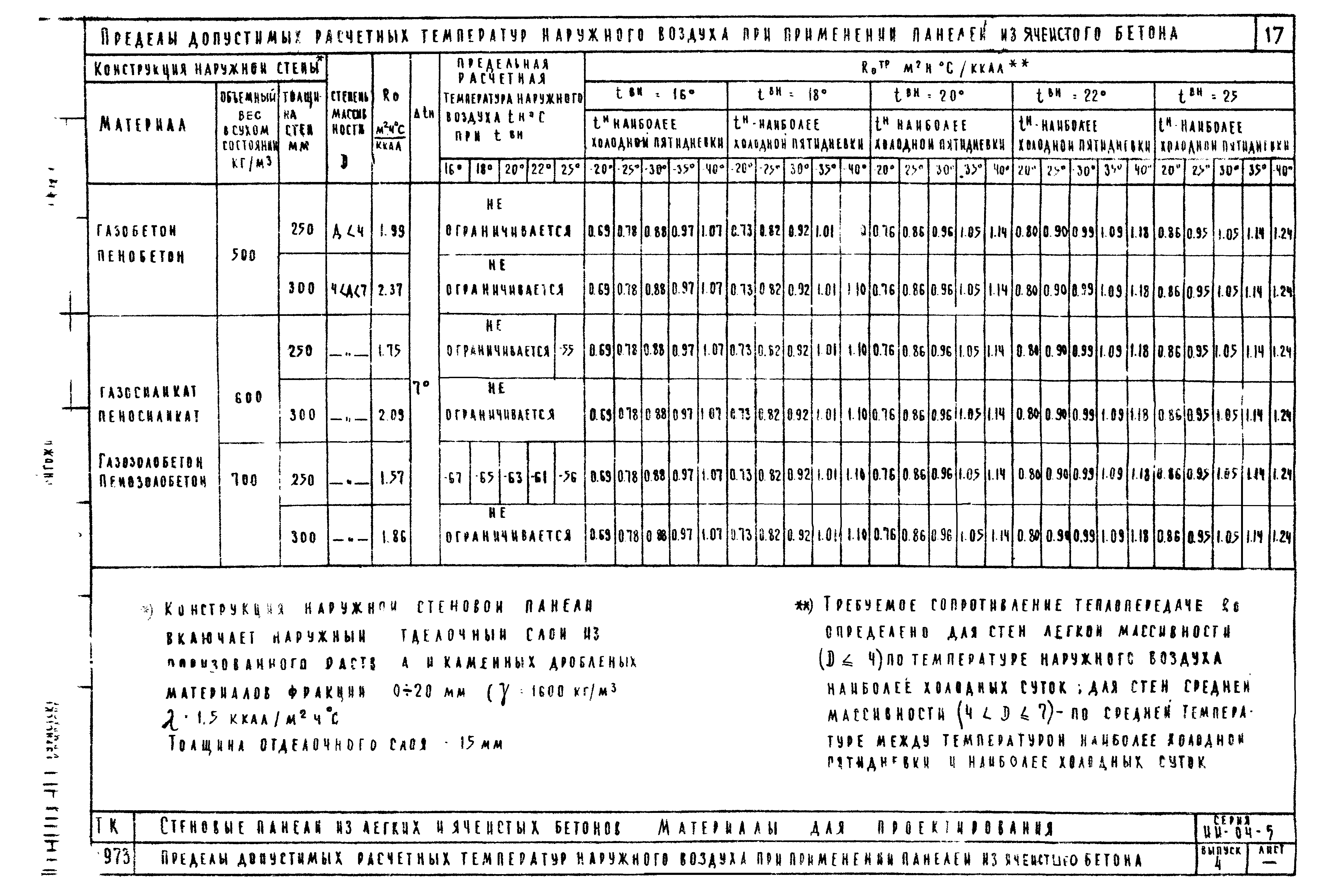 Серия ИИ-04-5