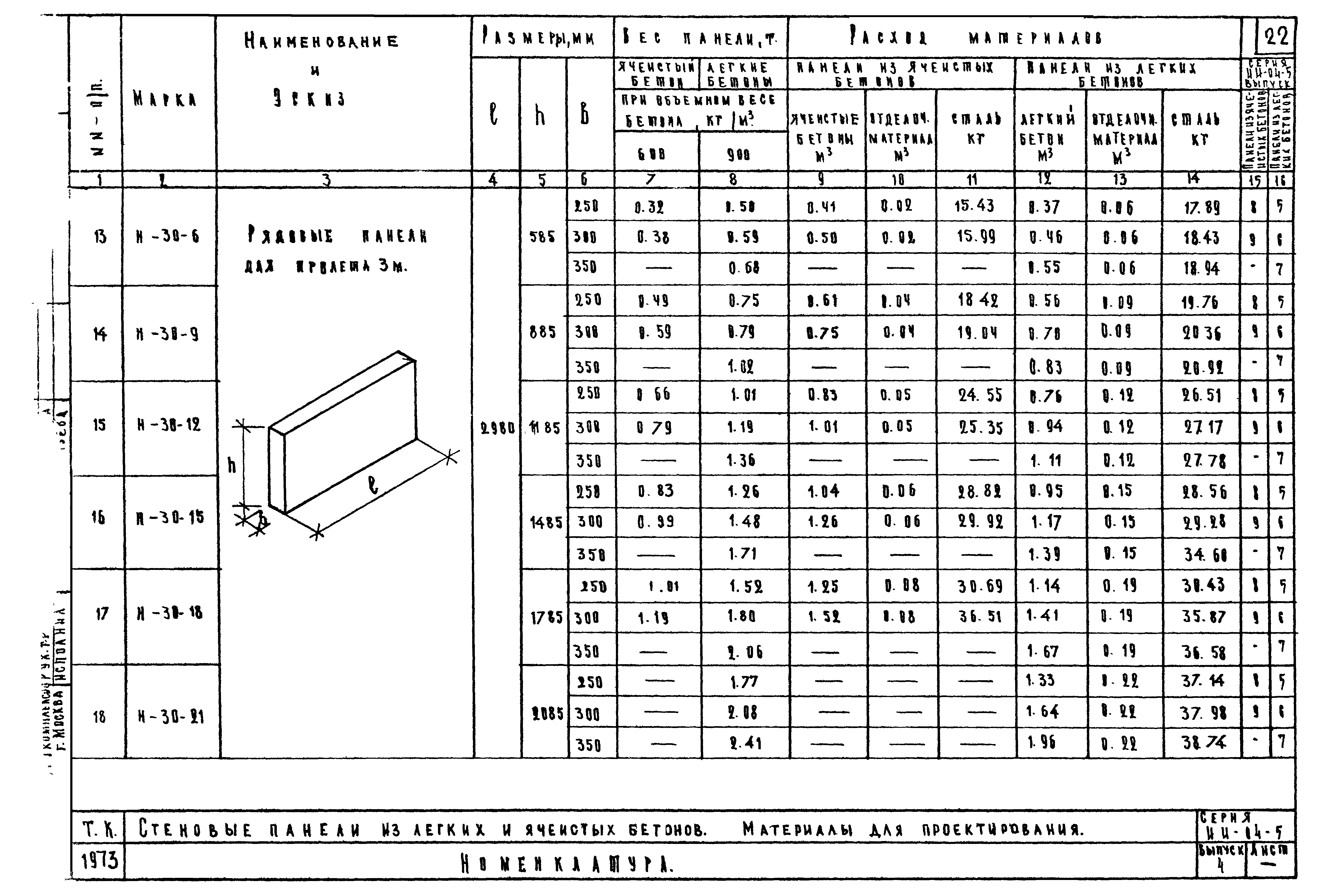 Серия ИИ-04-5