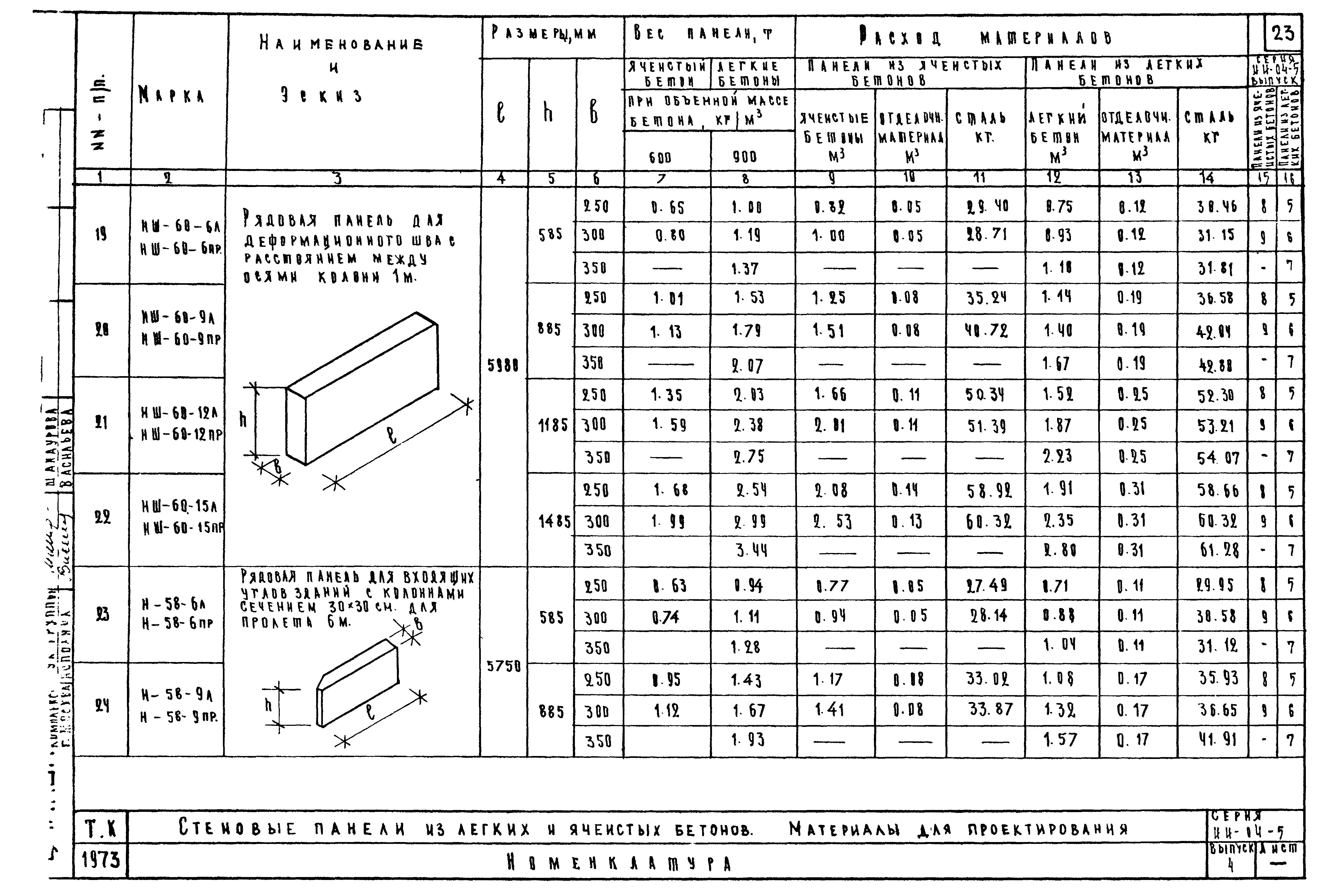 Серия ИИ-04-5